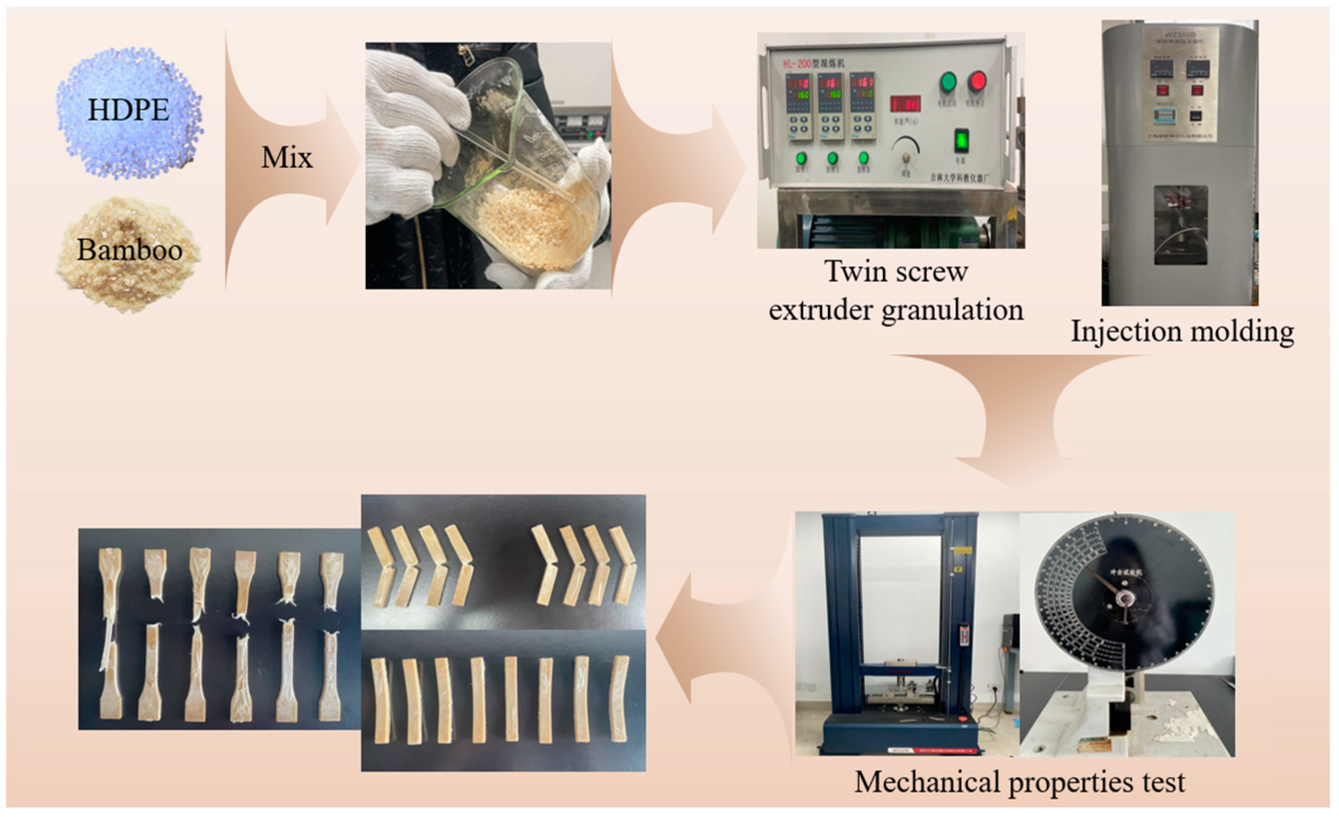 Polymers 17 00983 g002