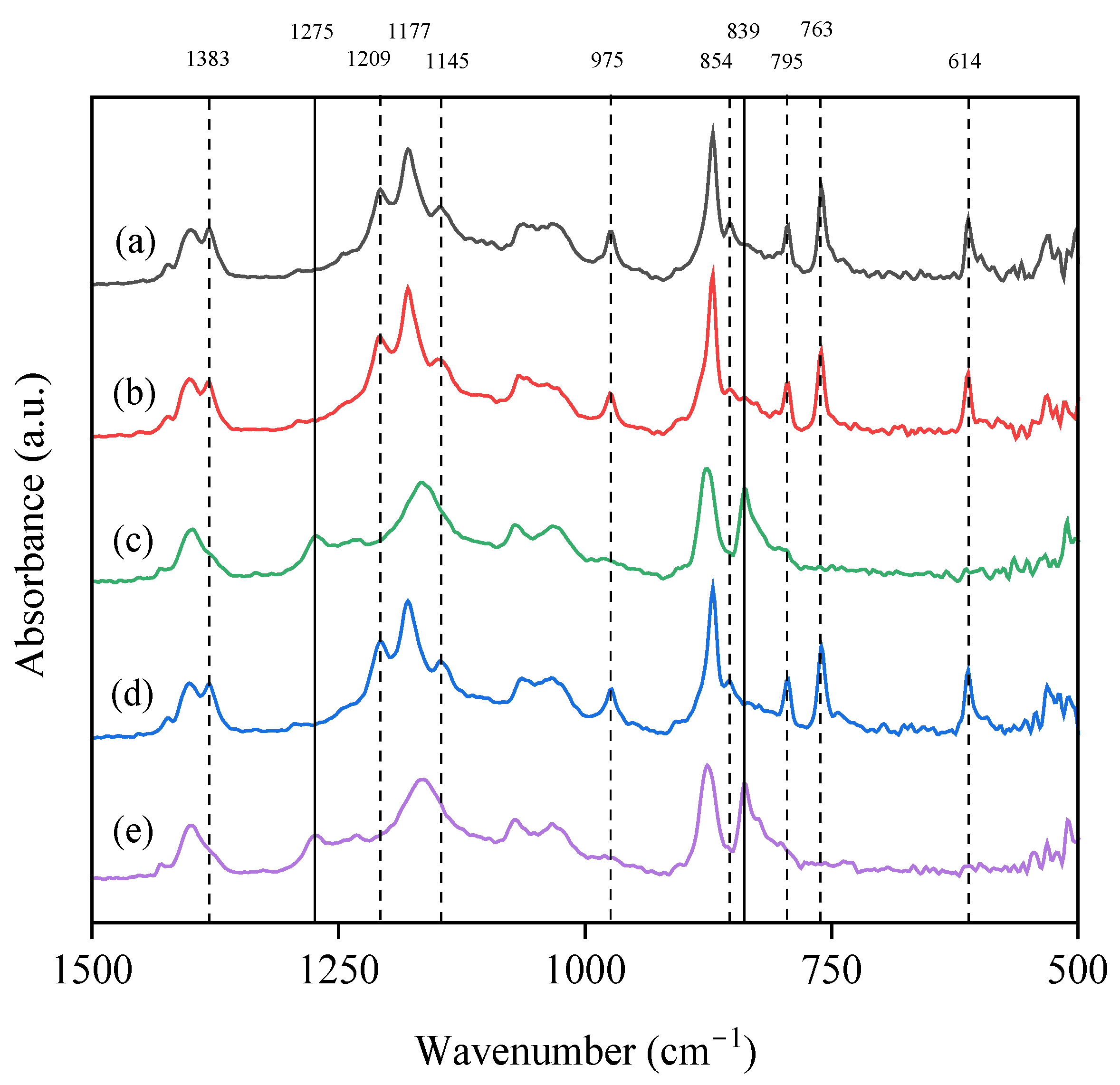 Polymers 17 00984 g001