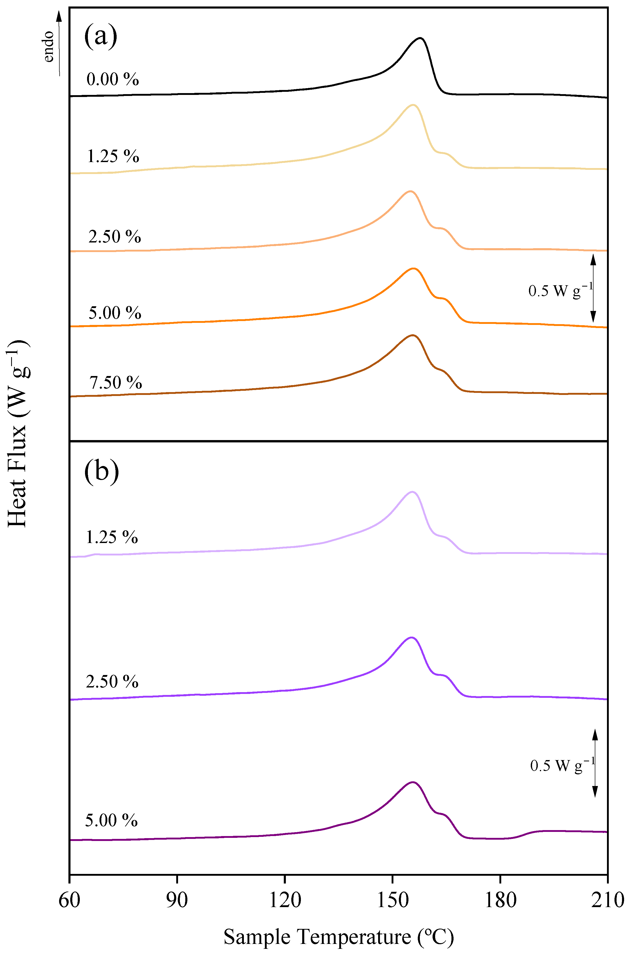 Polymers 17 00984 g005