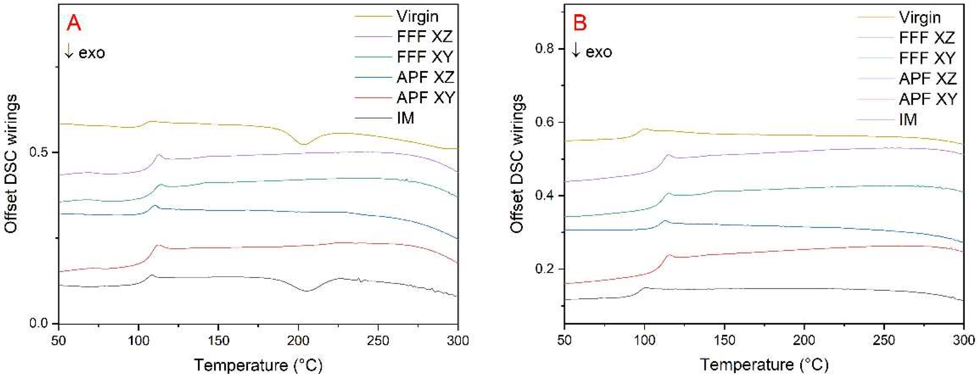 Polymers 17 00990 g007