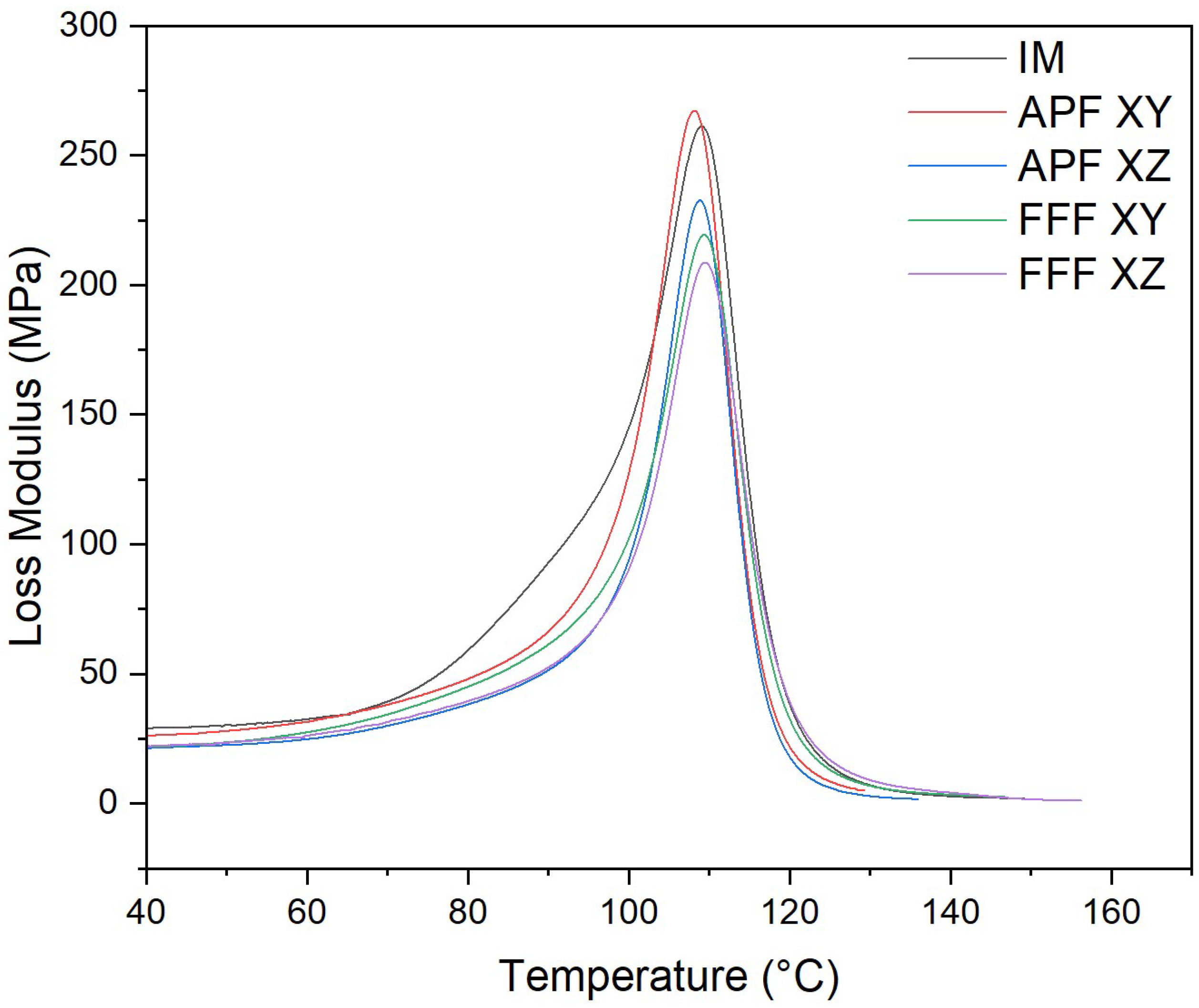 Polymers 17 00990 g009