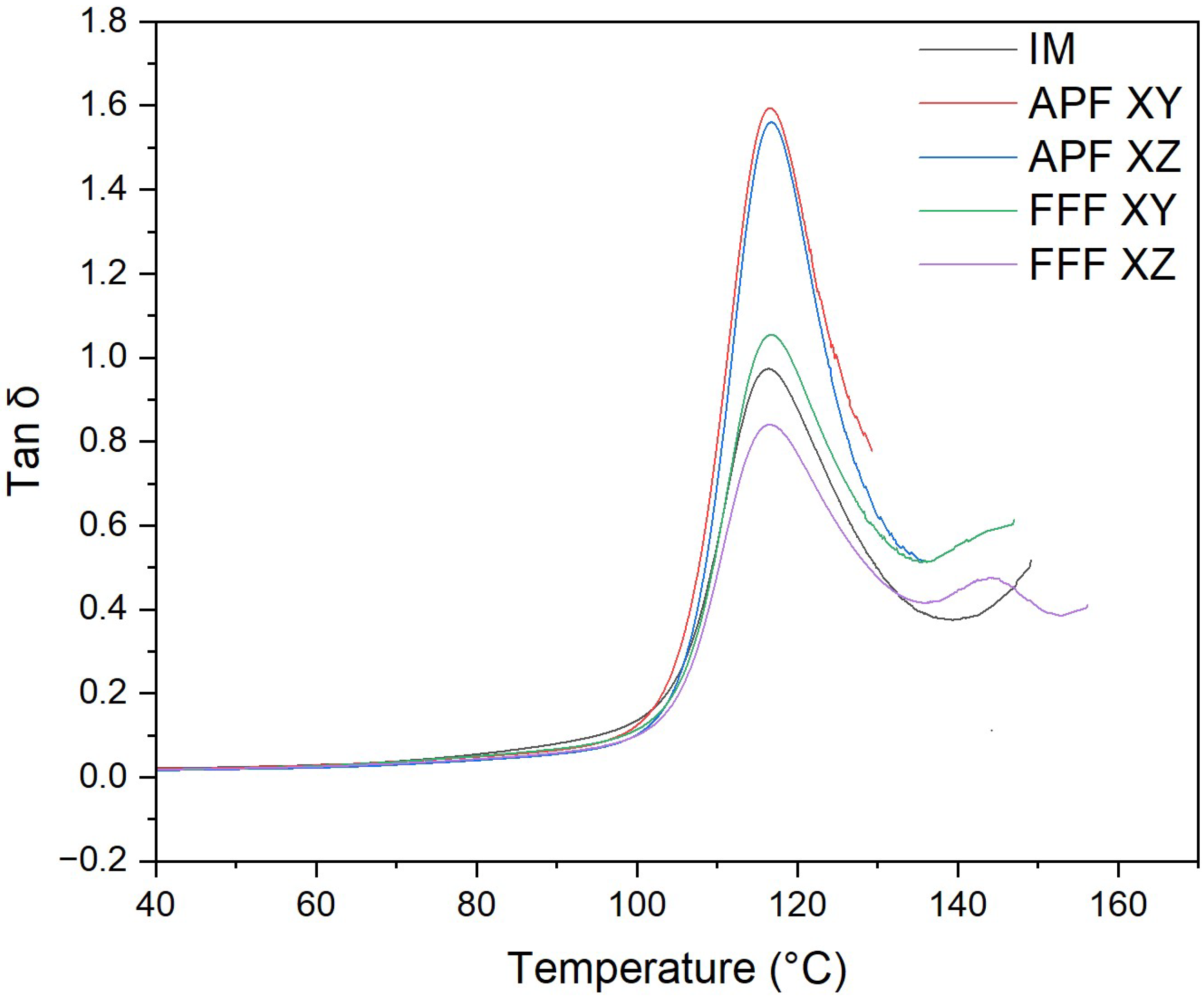 Polymers 17 00990 g010