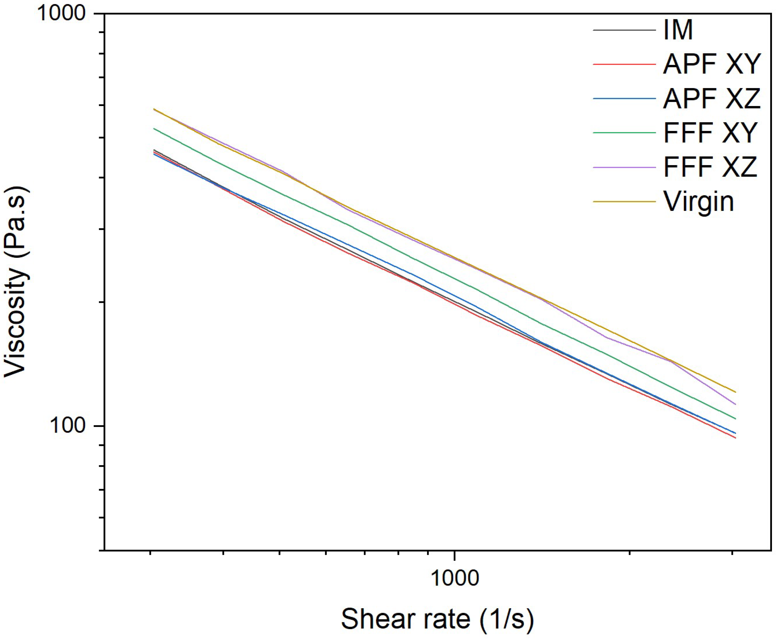Polymers 17 00990 g012
