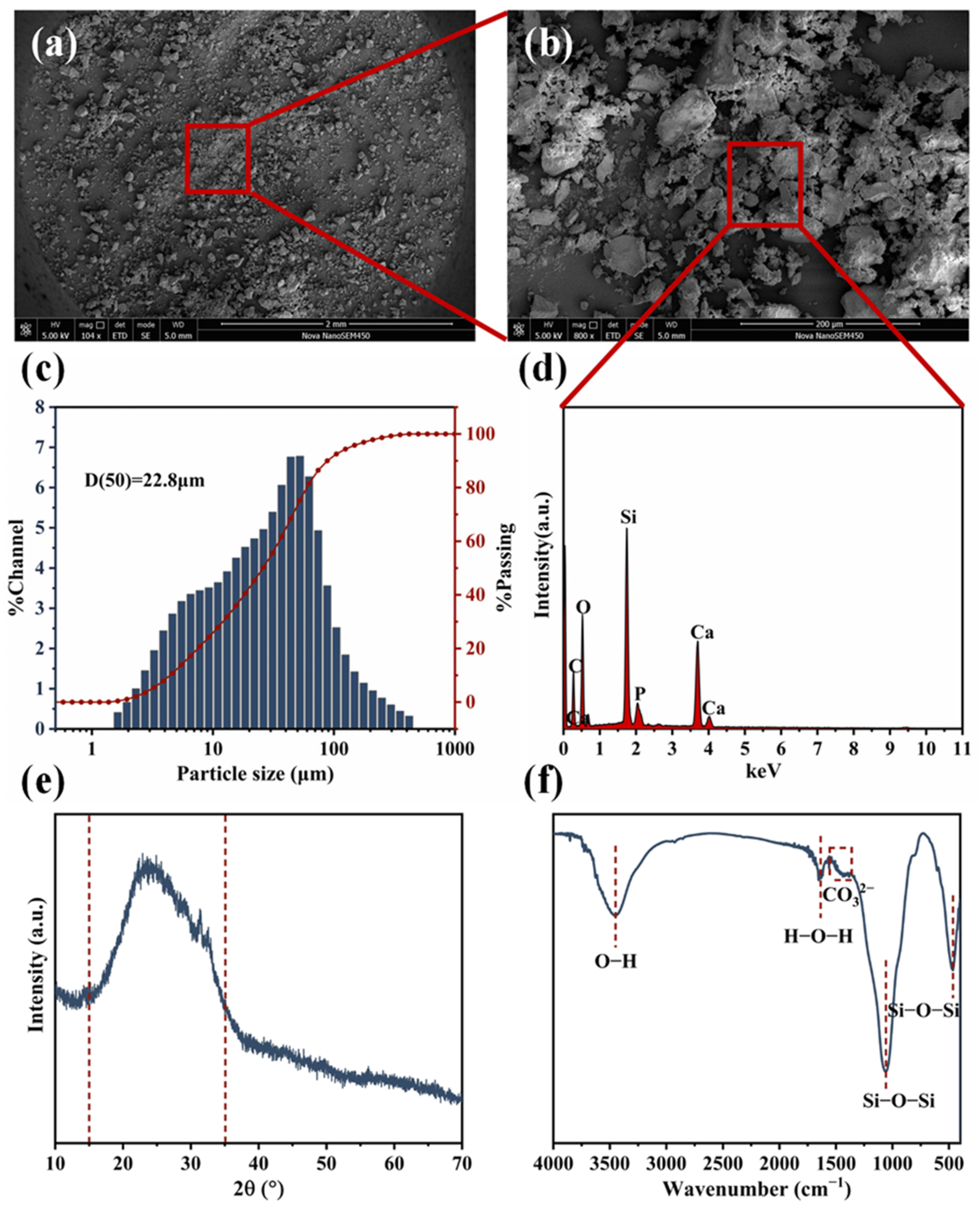 Polymers 17 00991 g002