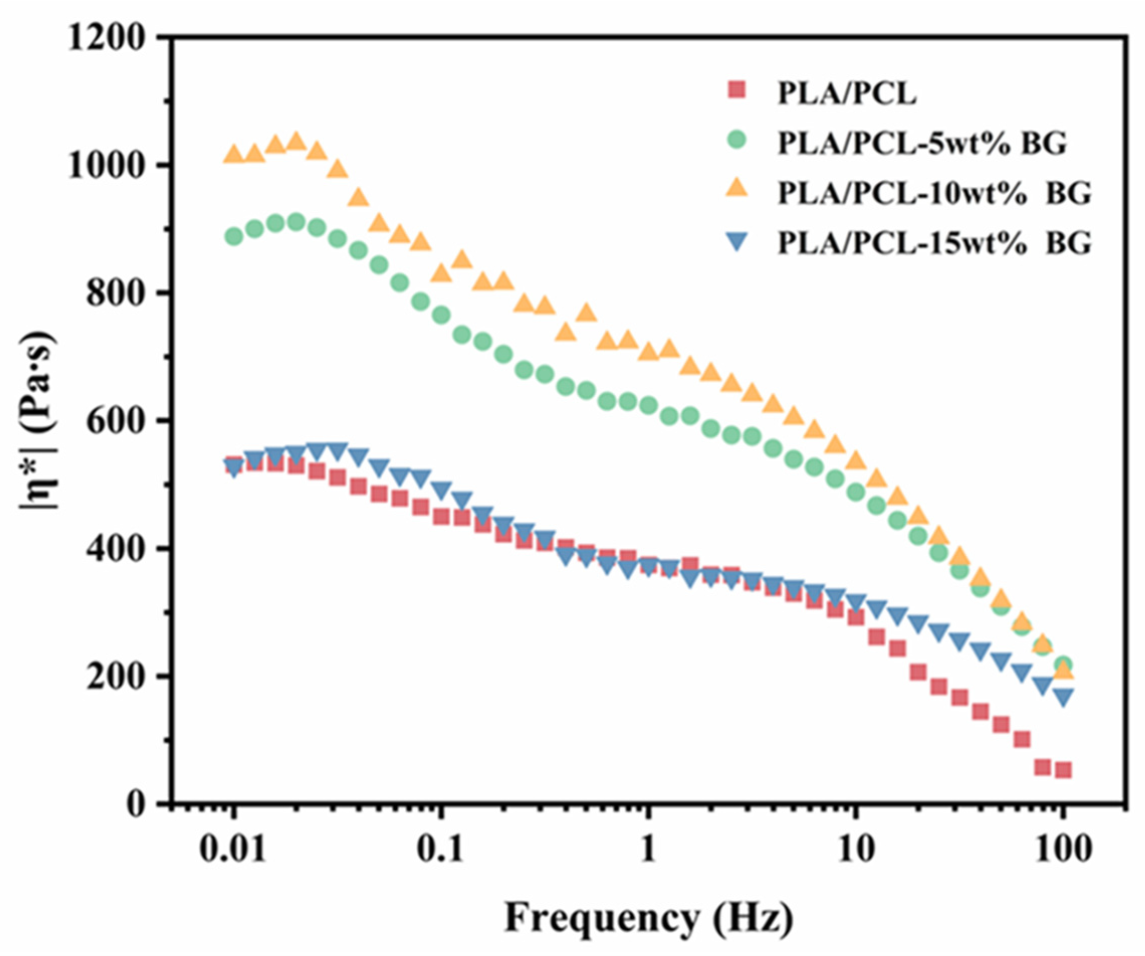 Polymers 17 00991 g003