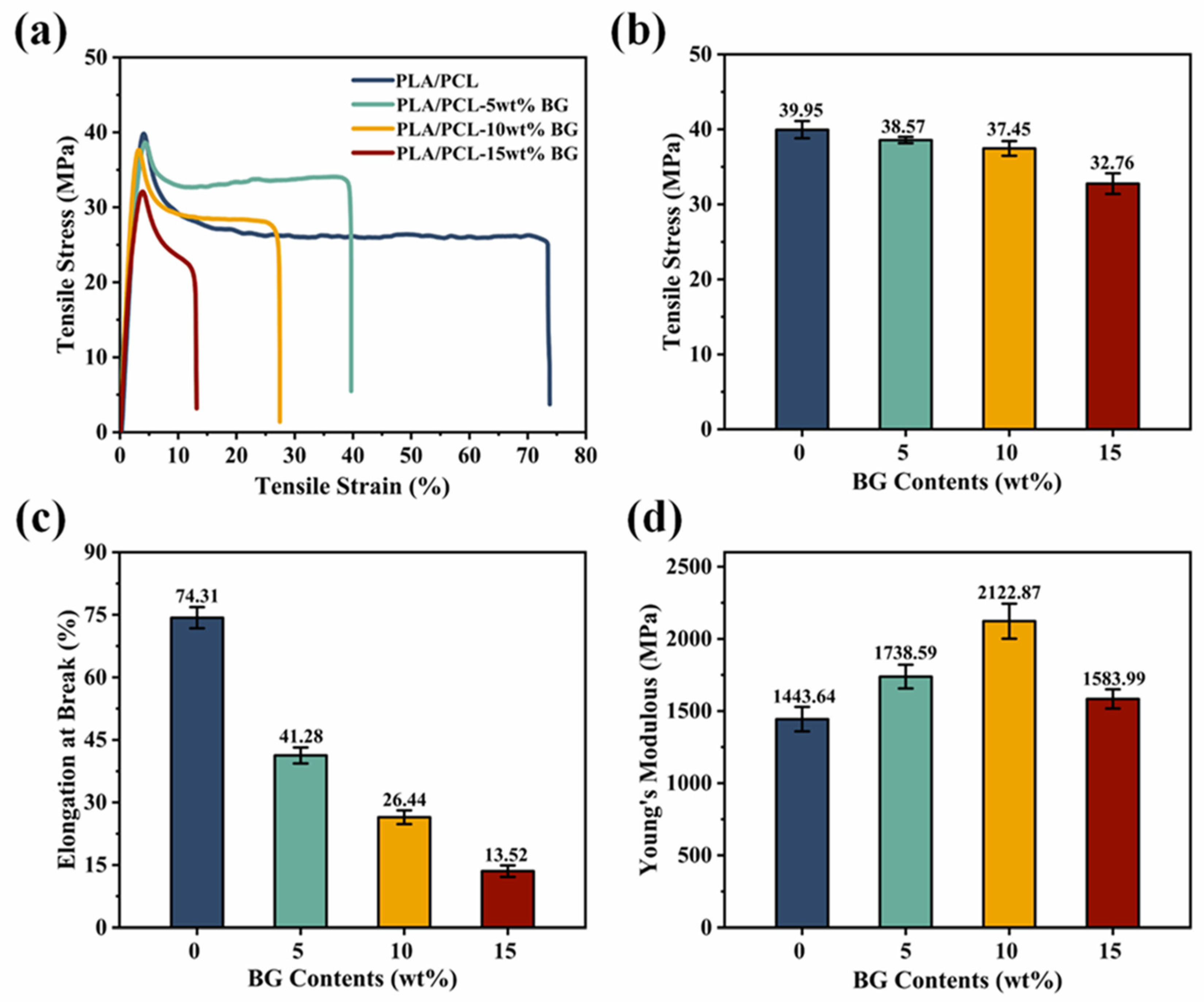 Polymers 17 00991 g007
