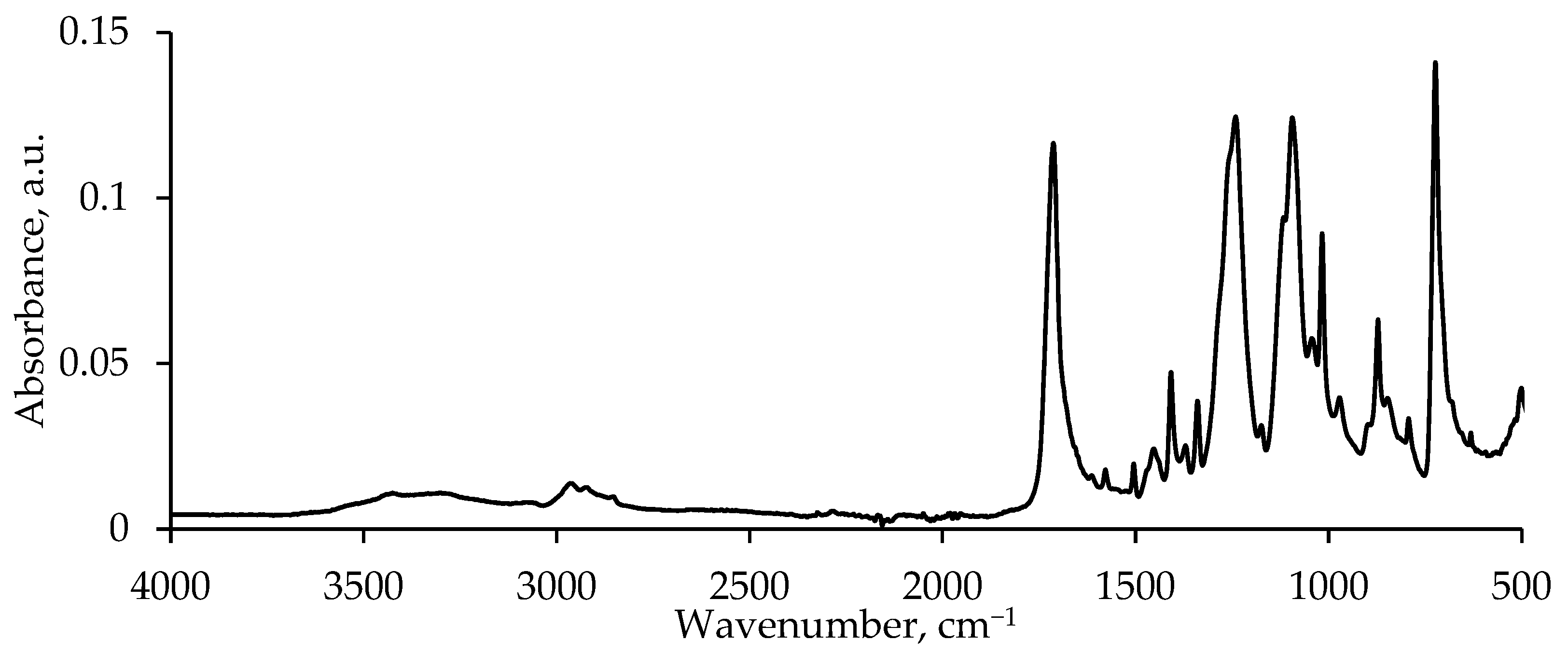 Polymers 17 00992 g001
