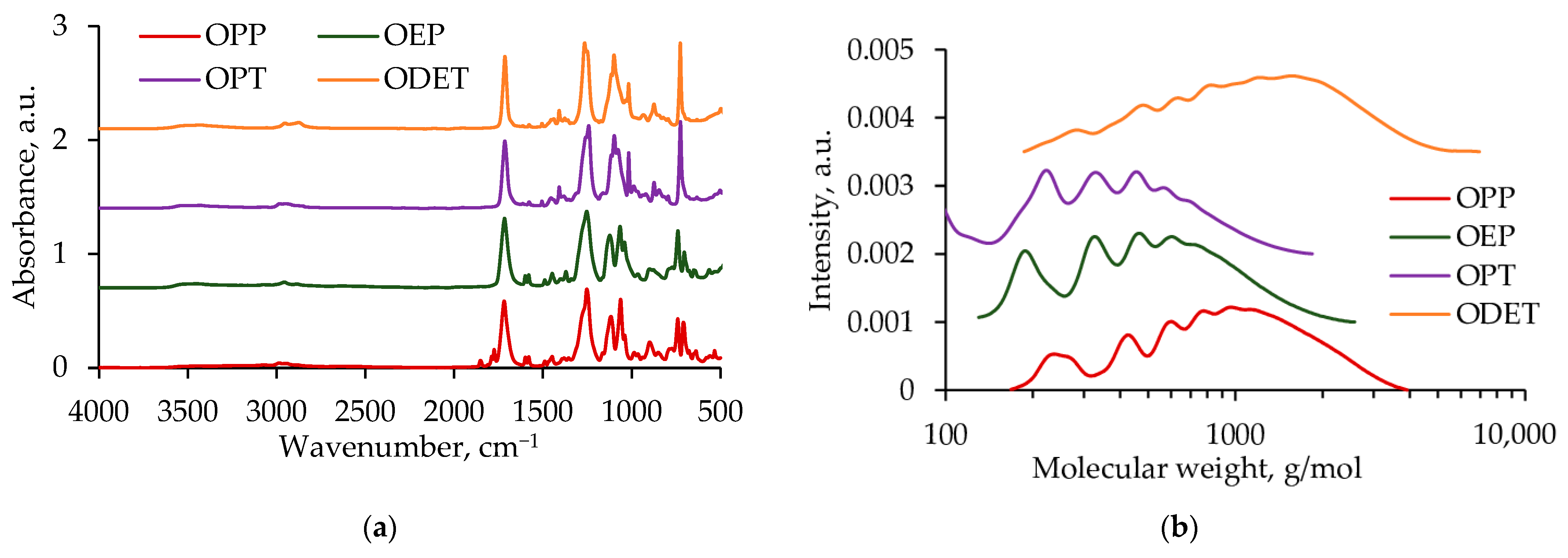 Polymers 17 00992 g002