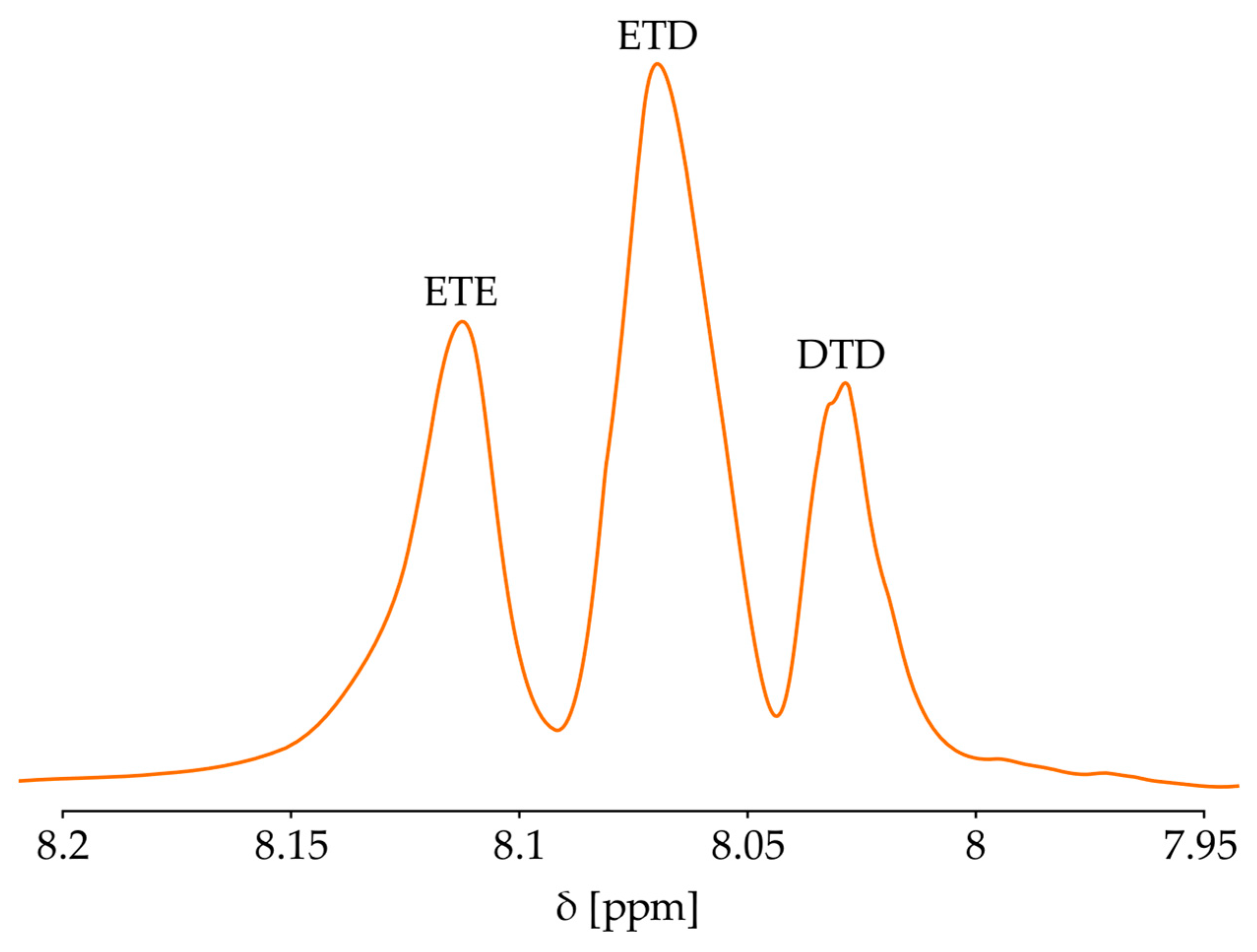 Polymers 17 00992 g004