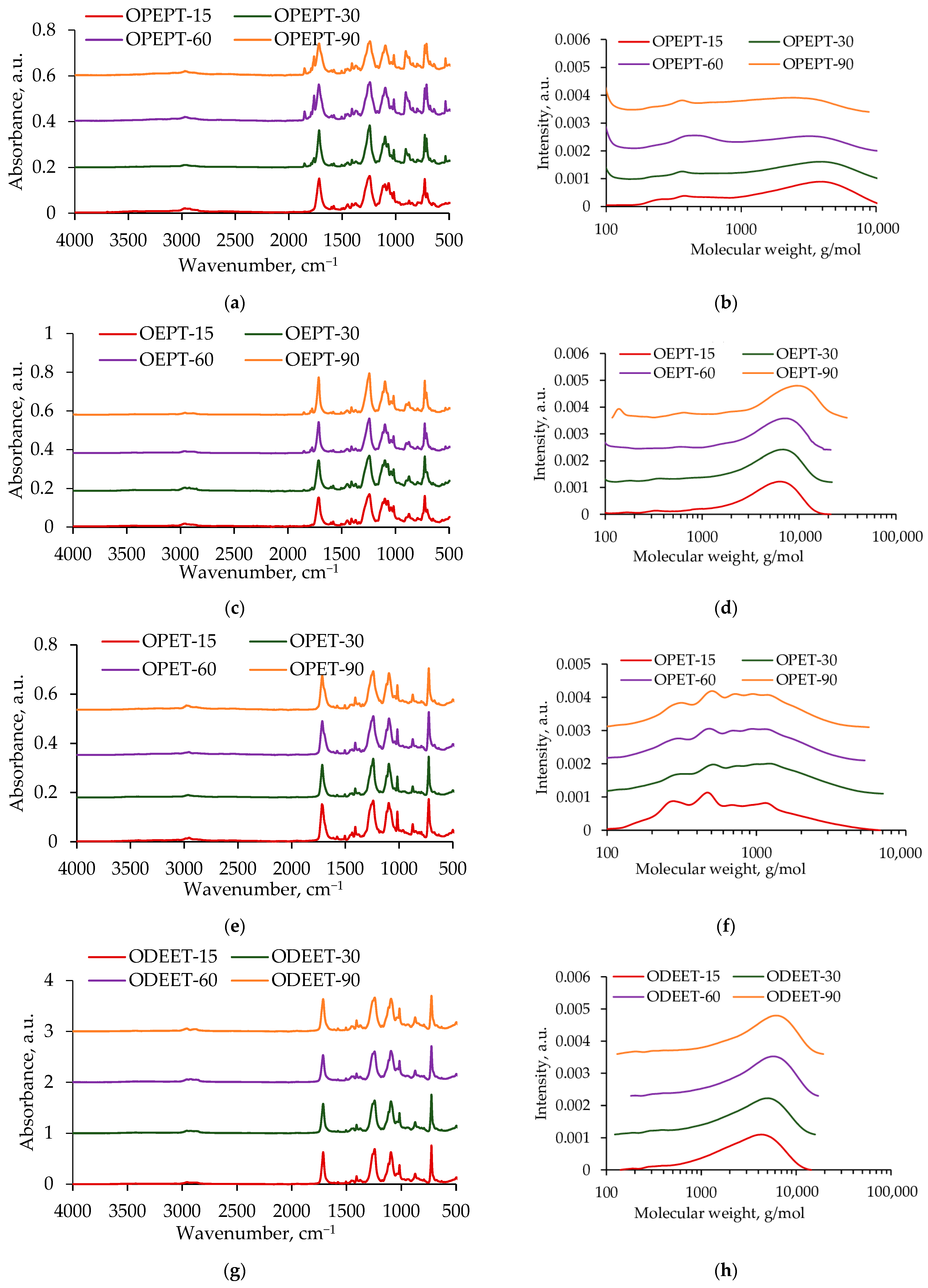 Polymers 17 00992 g006