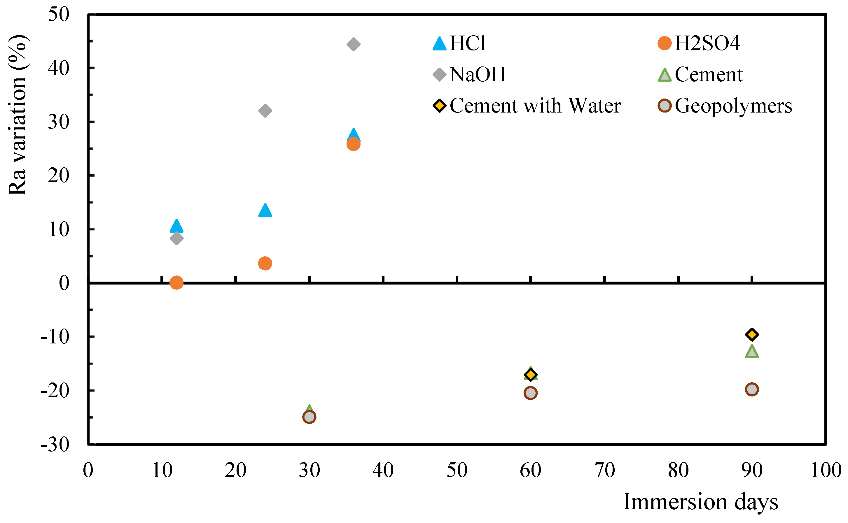 Polymers 17 00993 g002