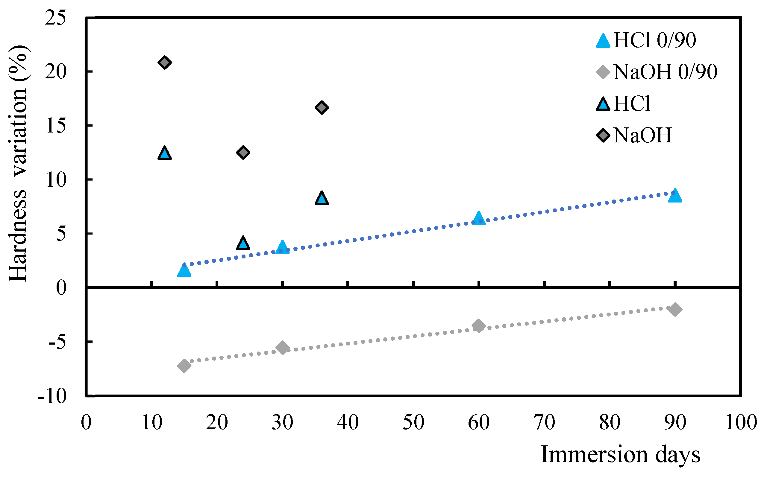 Polymers 17 00993 g005