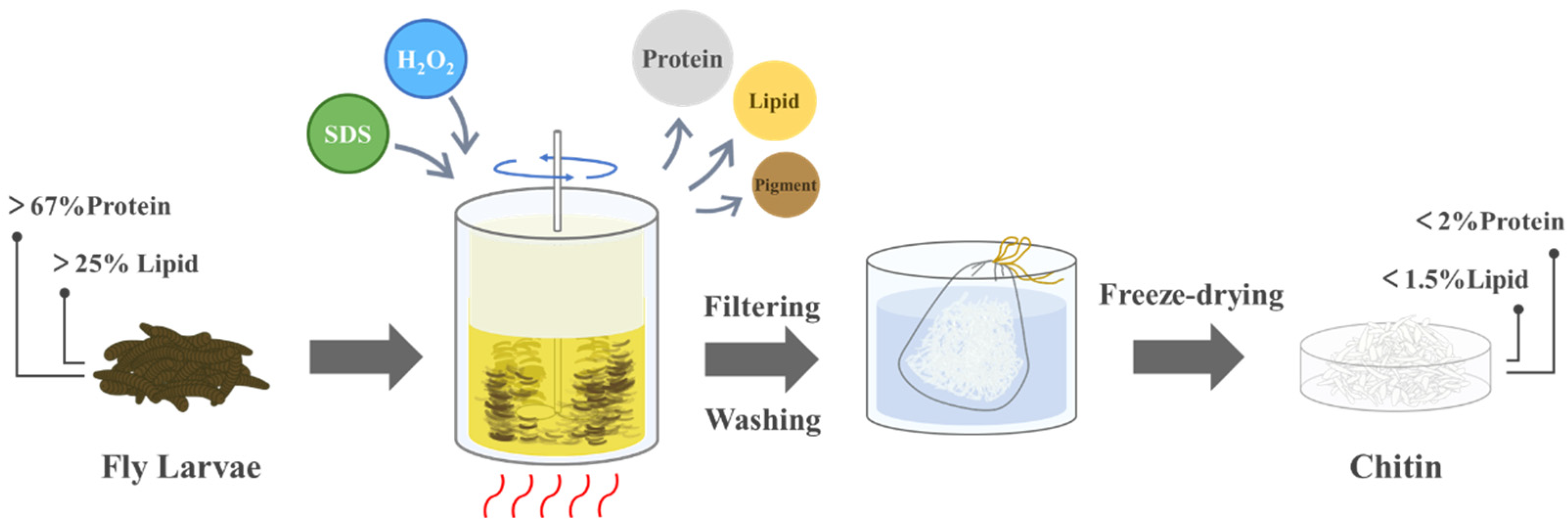 Polymers 17 00994 g001