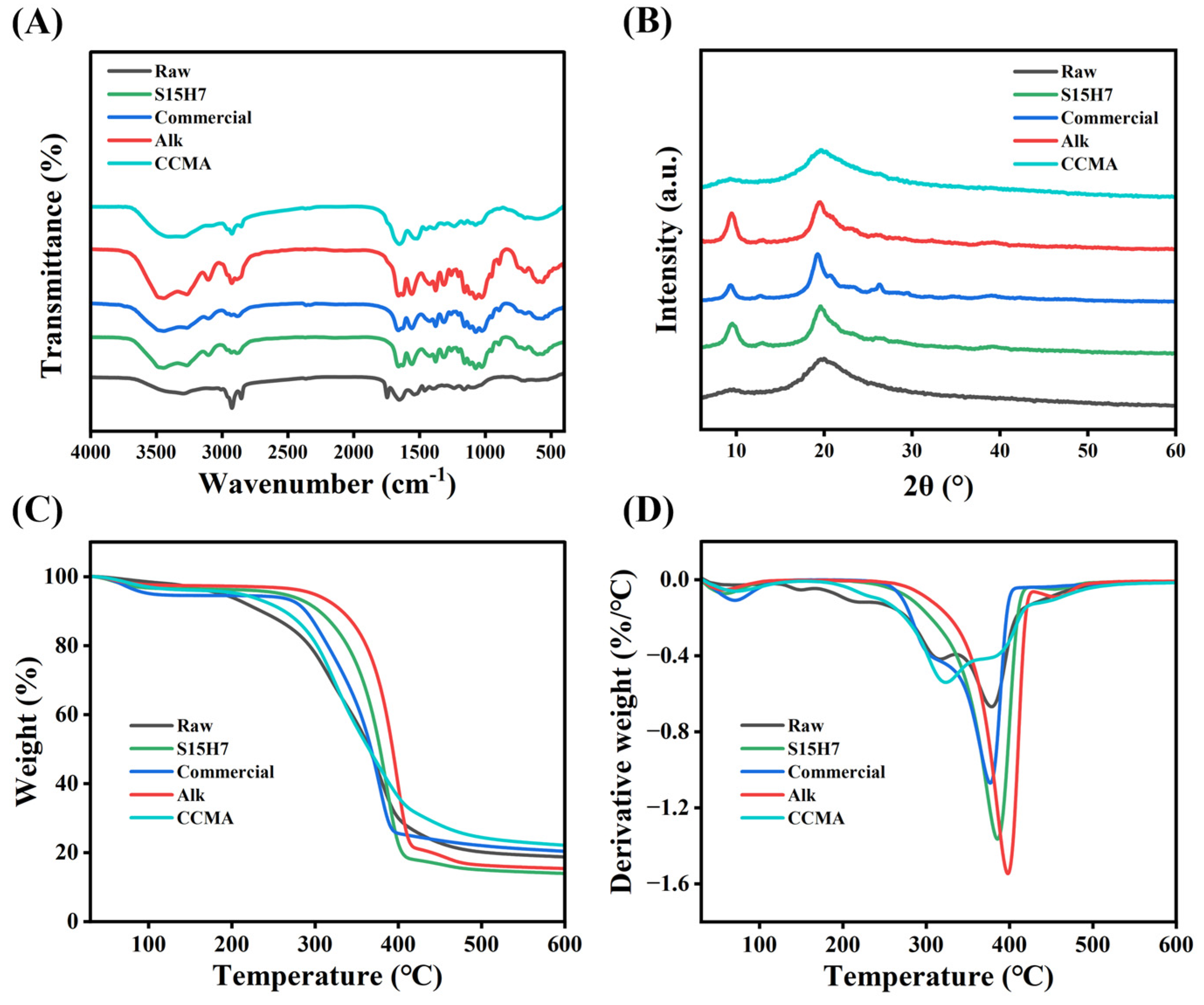 Polymers 17 00994 g004