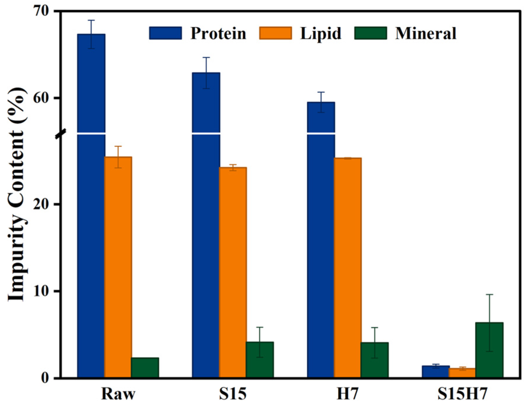 Polymers 17 00994 g005