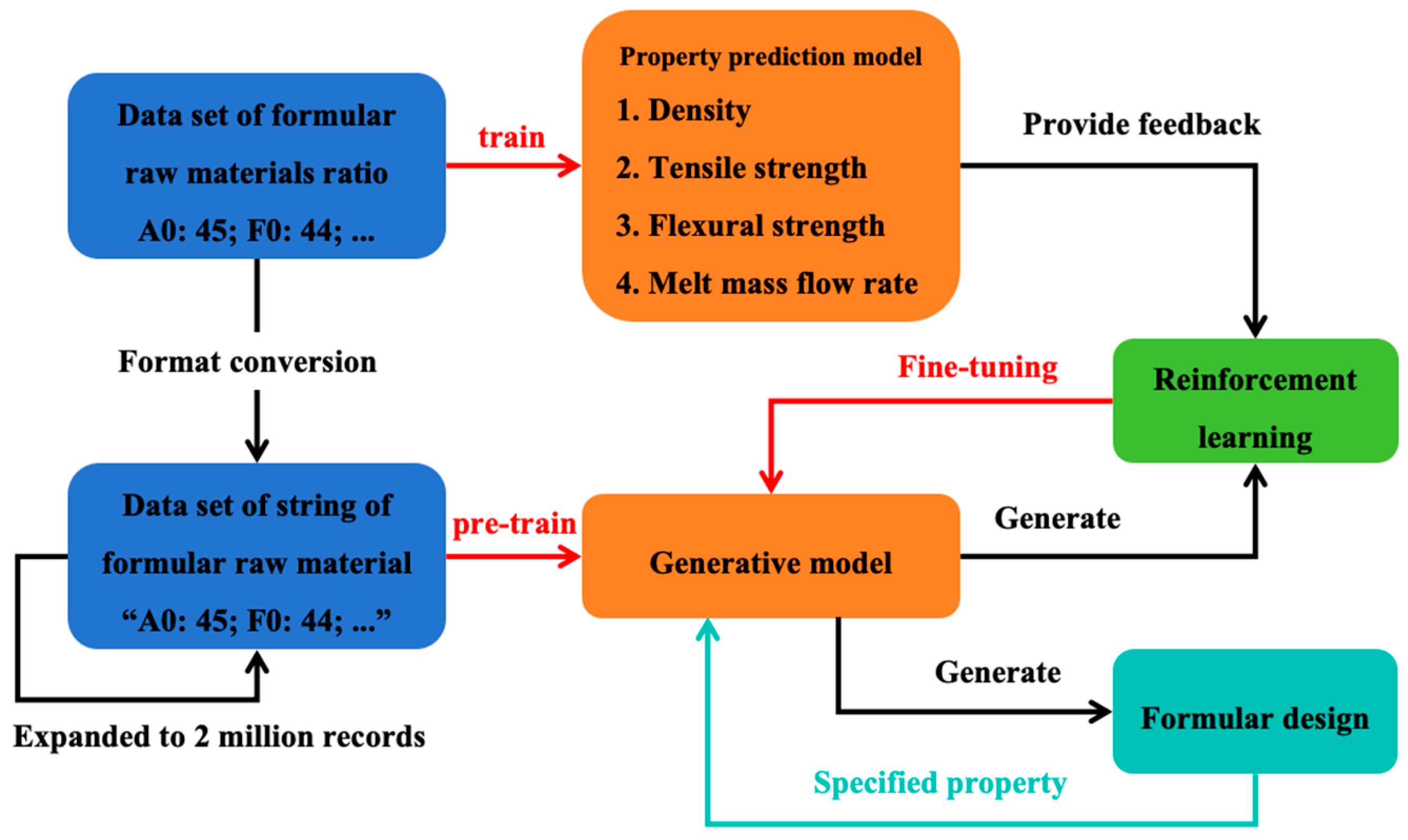 Polymers 17 00995 g003
