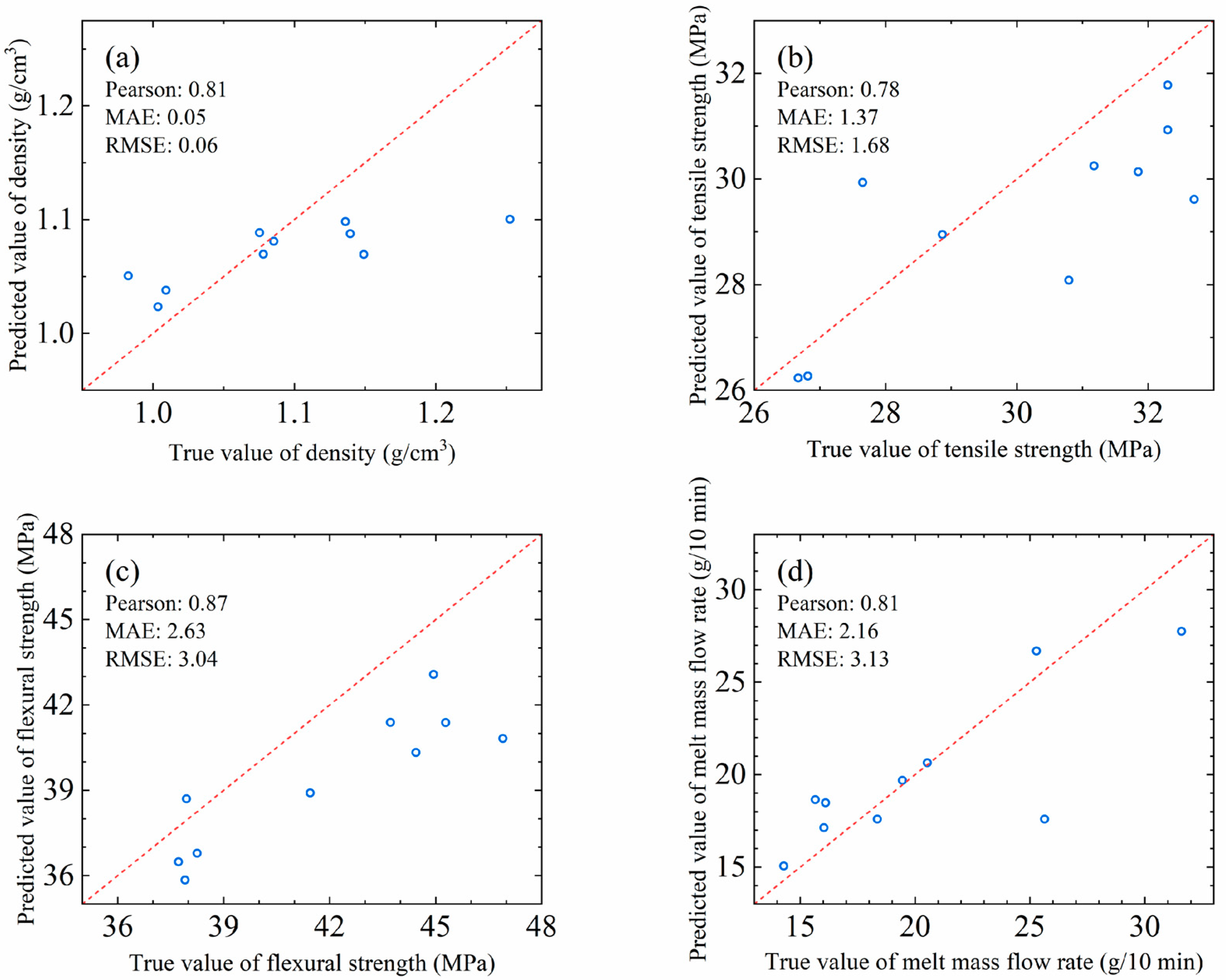 Polymers 17 00995 g005