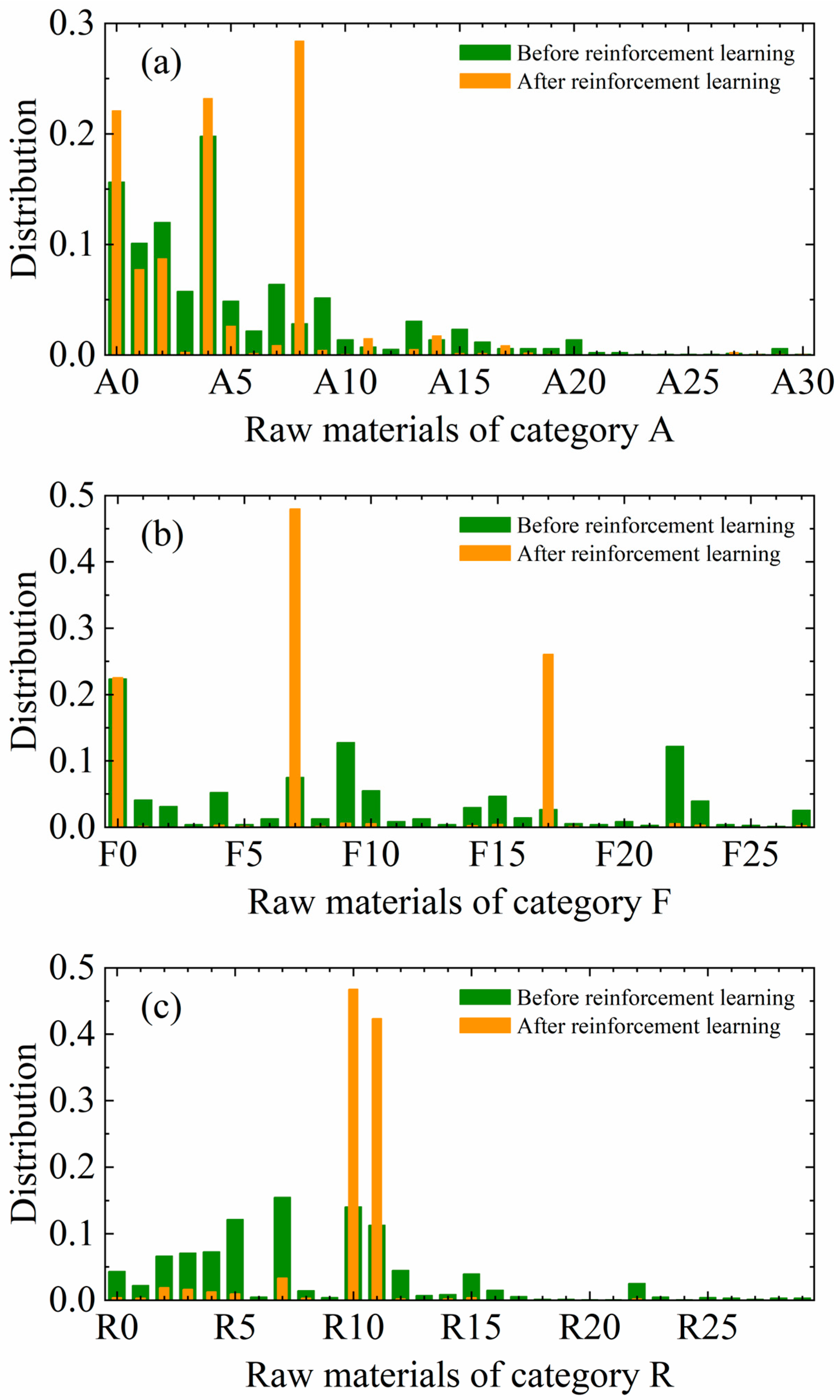 Polymers 17 00995 g006