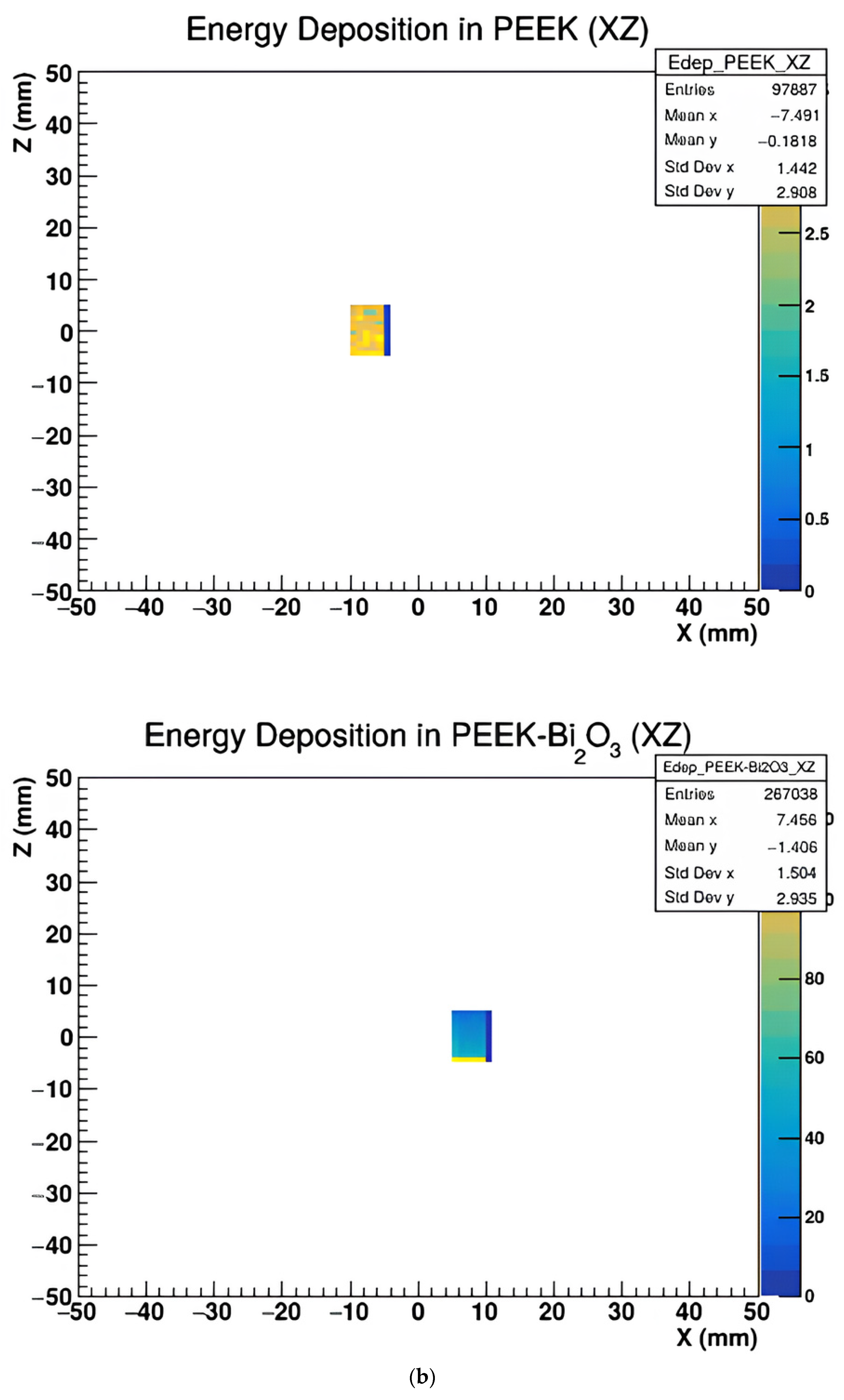 Polymers 17 00996 g006b