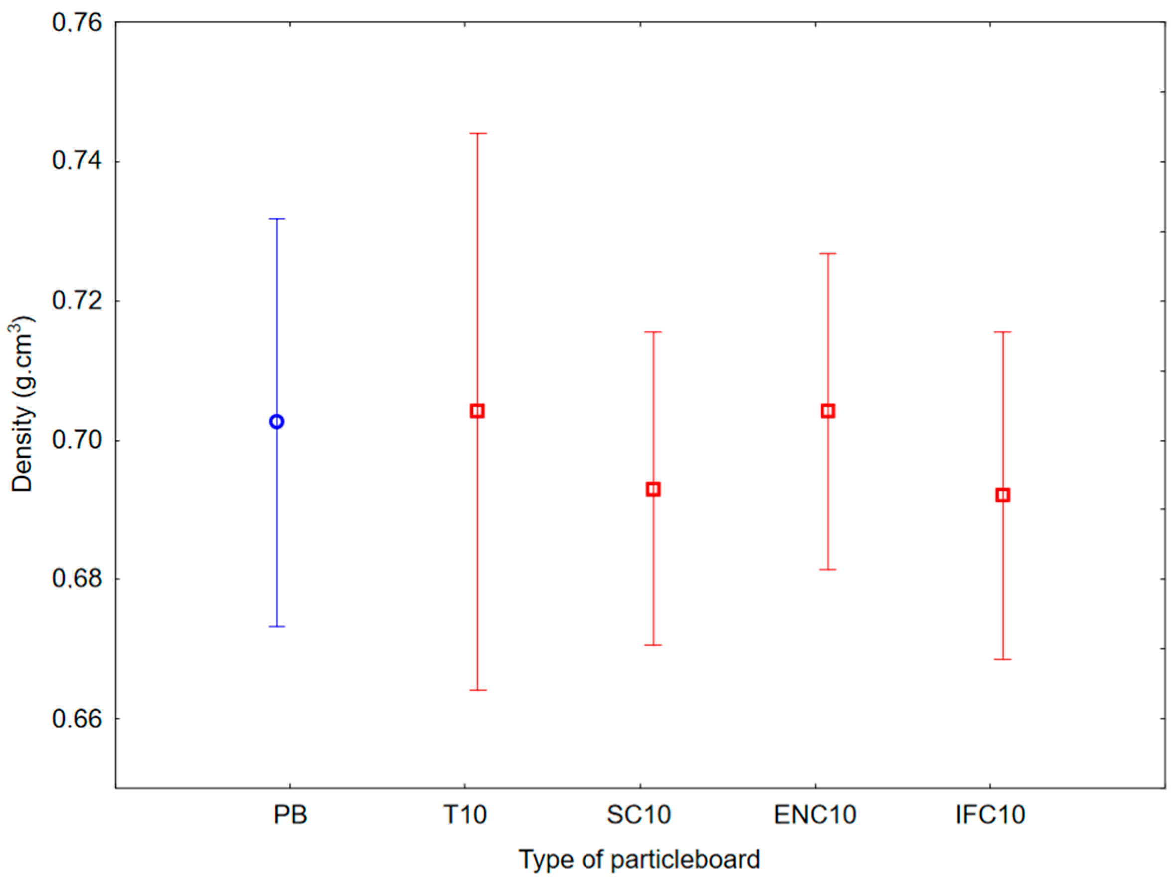 Polymers 17 00998 g005