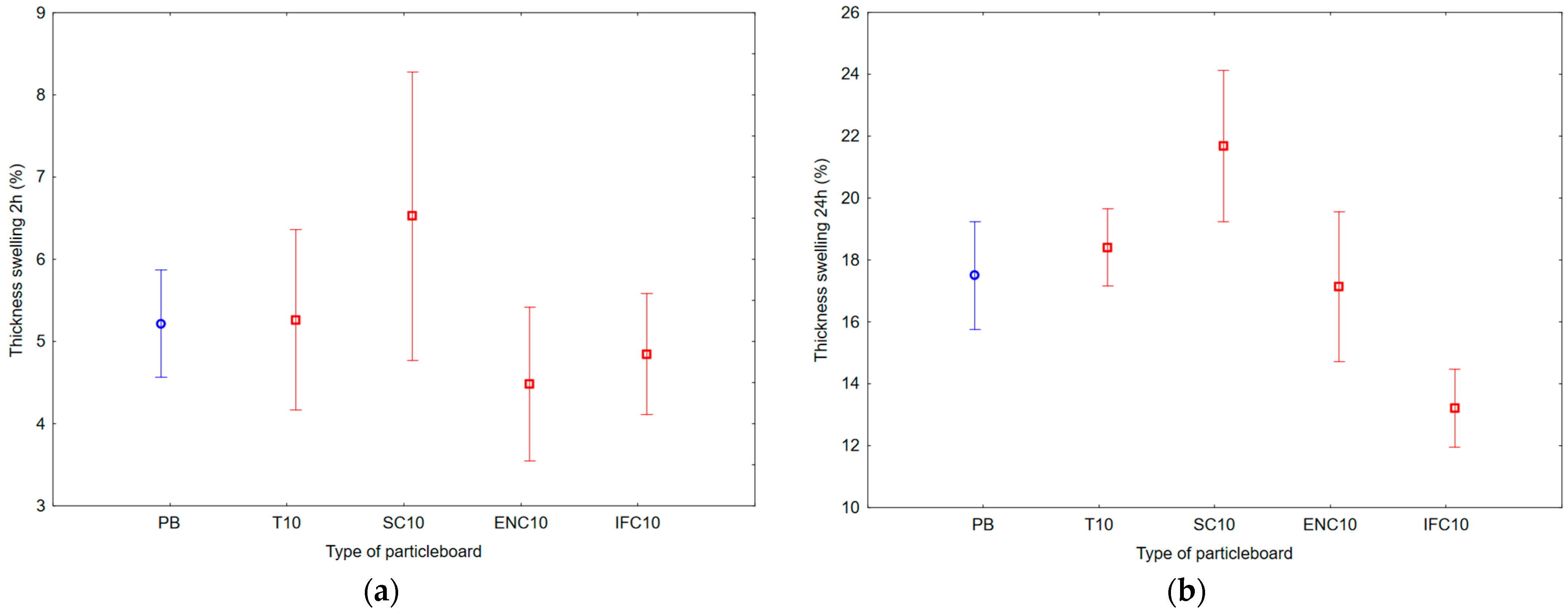 Polymers 17 00998 g007