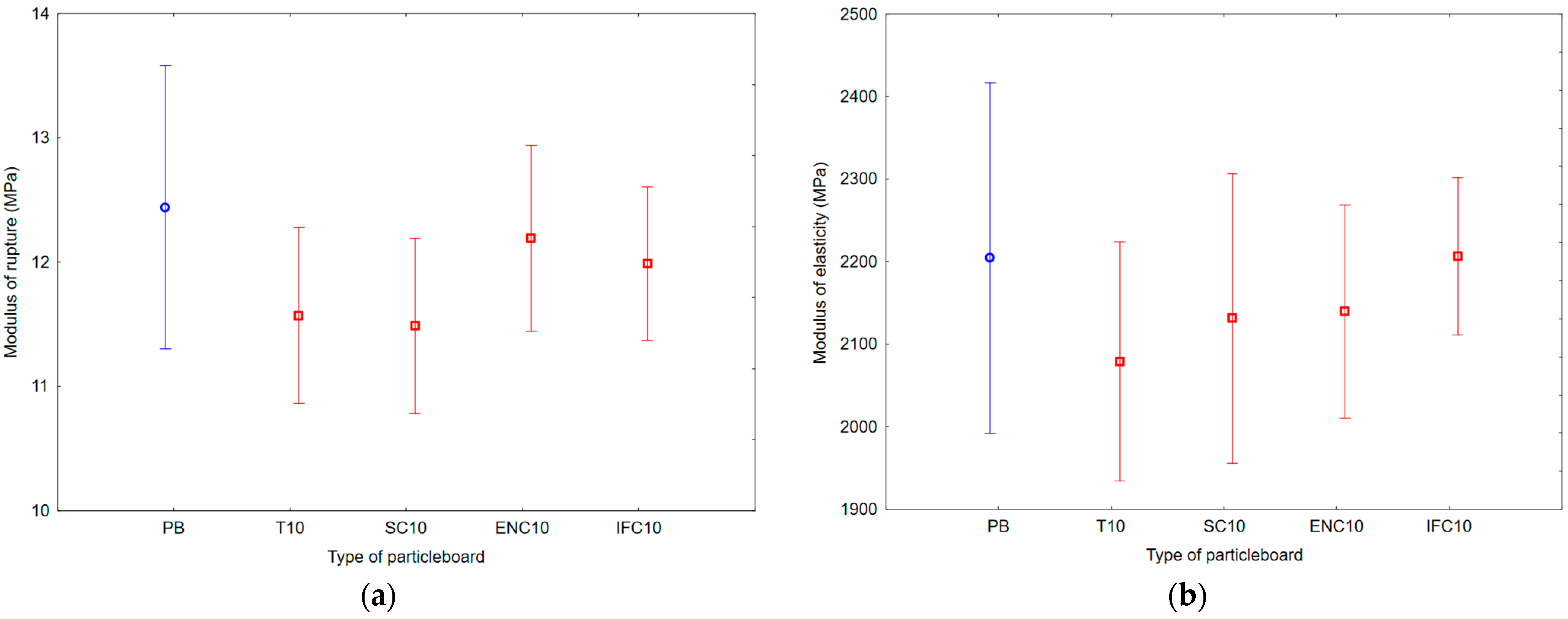 Polymers 17 00998 g009
