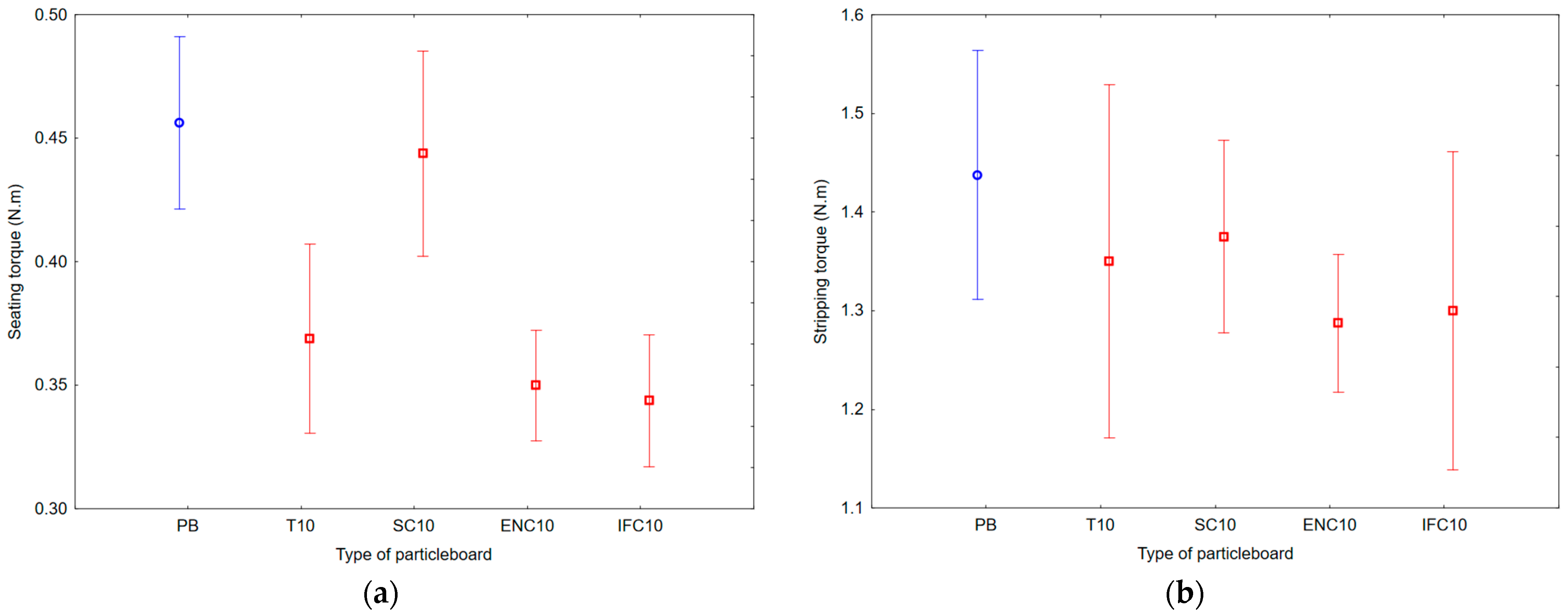 Polymers 17 00998 g010