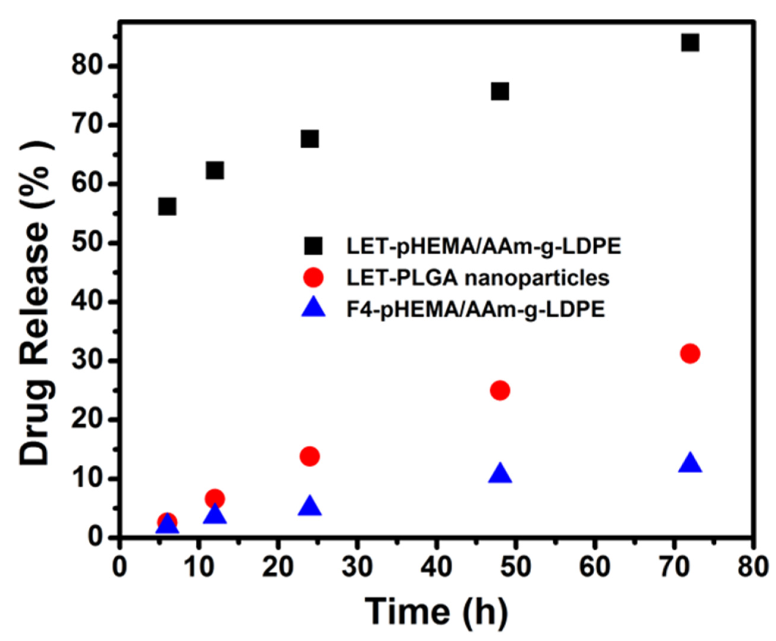 Polymers 17 00999 g006