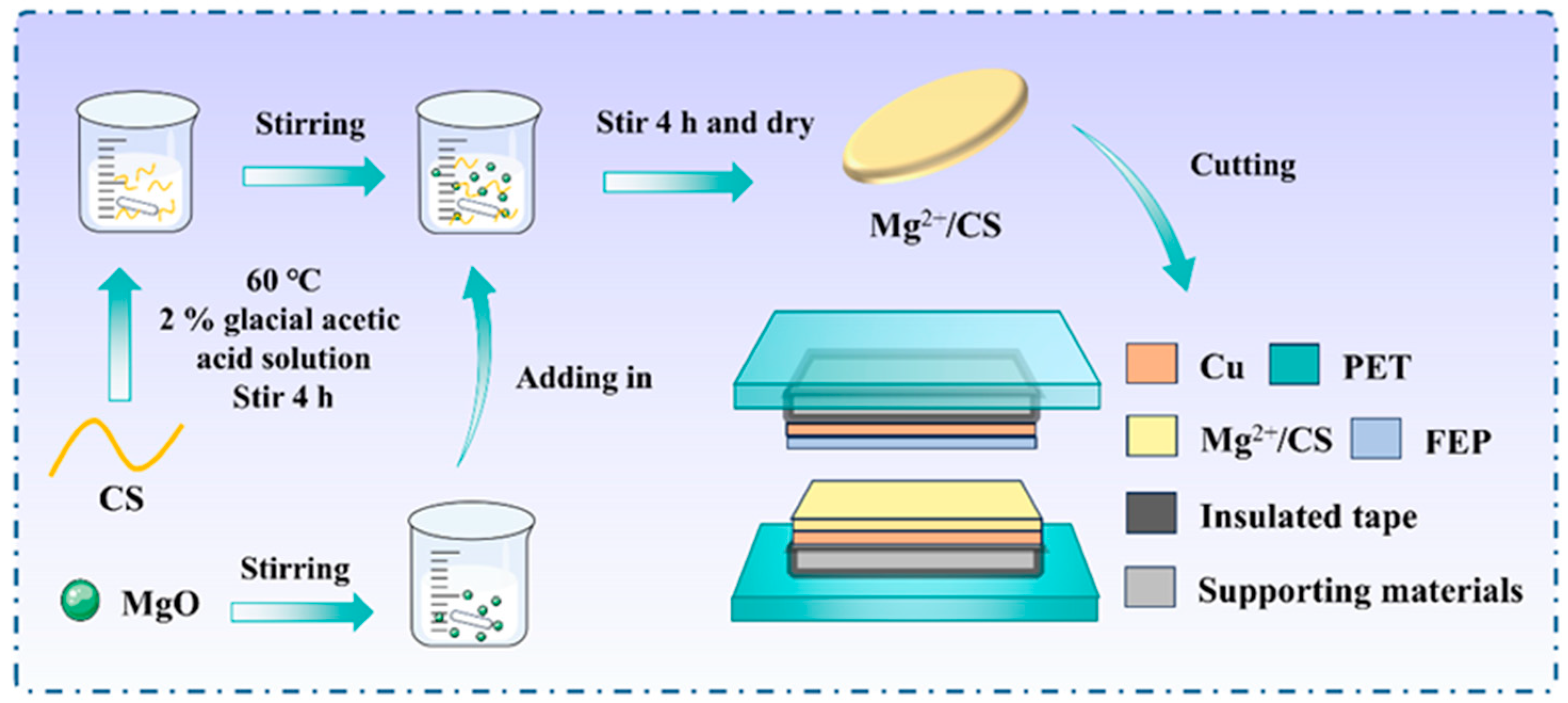 Polymers 17 01001 g001