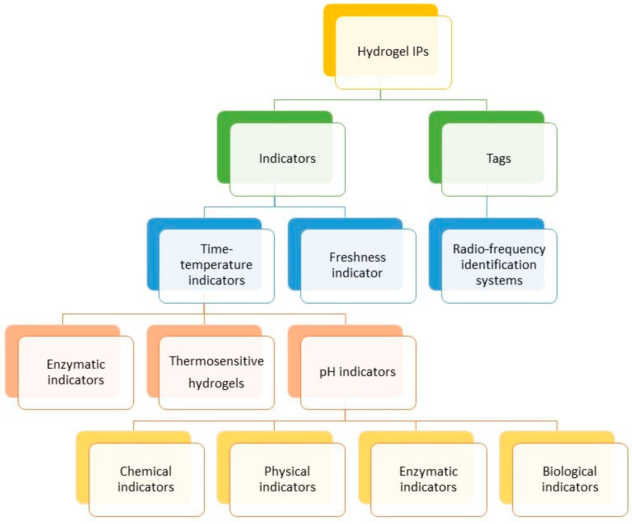 Polymers 17 01005 g004