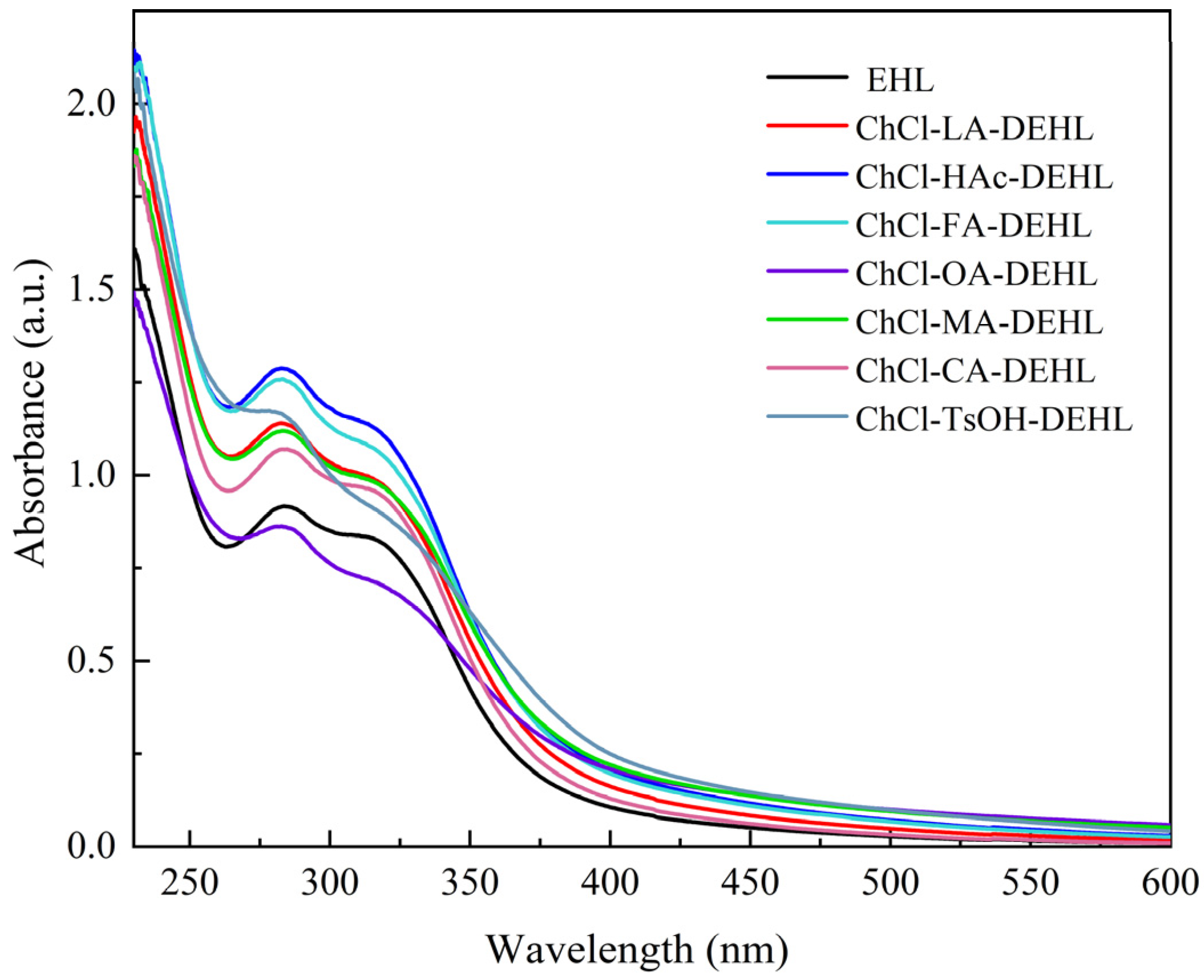 Polymers 17 01006 g003