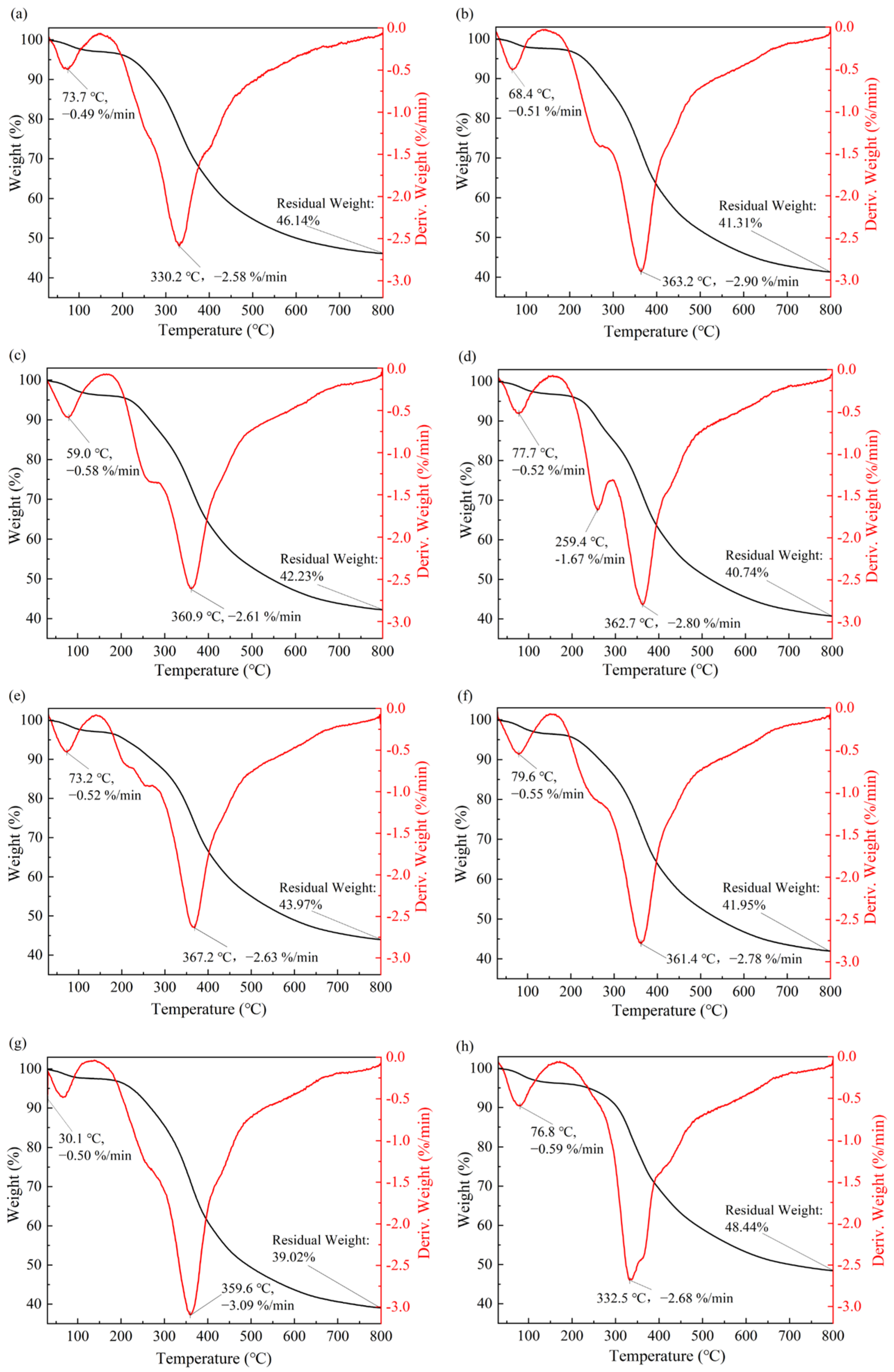 Polymers 17 01006 g007