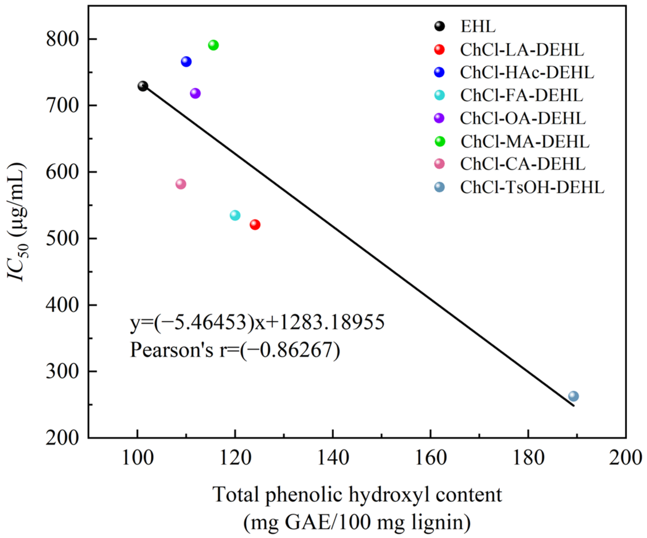 Polymers 17 01006 g010