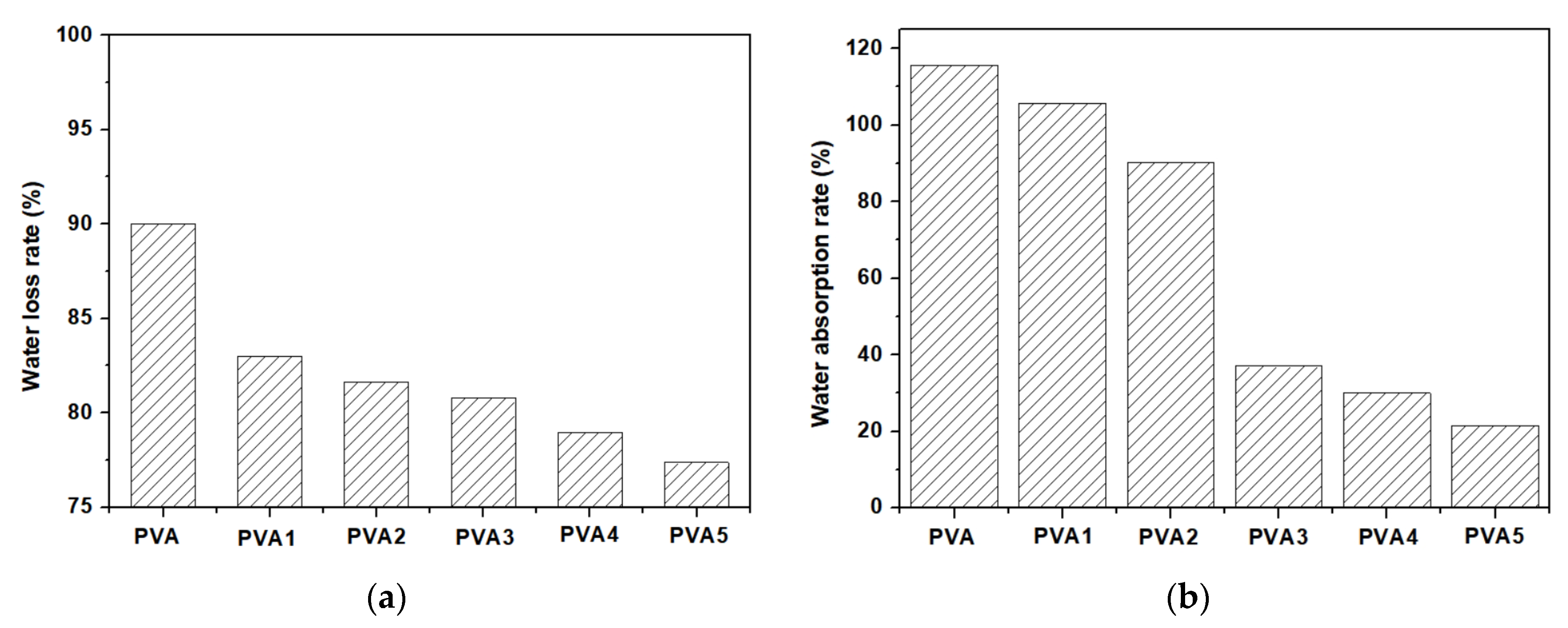 Polymers 17 01011 g006