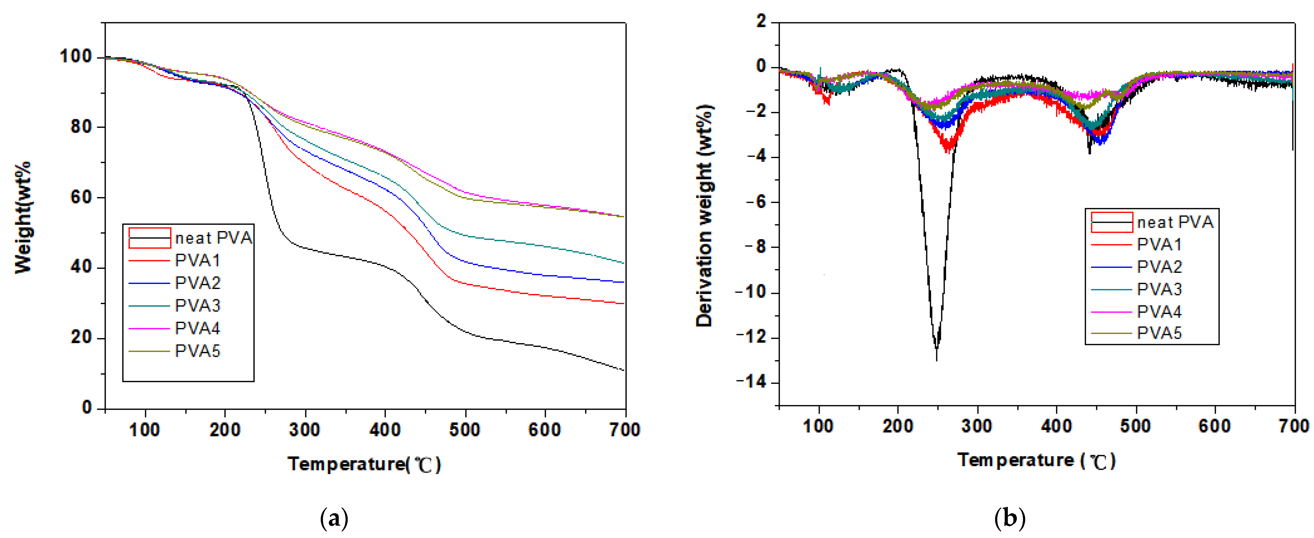 Polymers 17 01011 g009