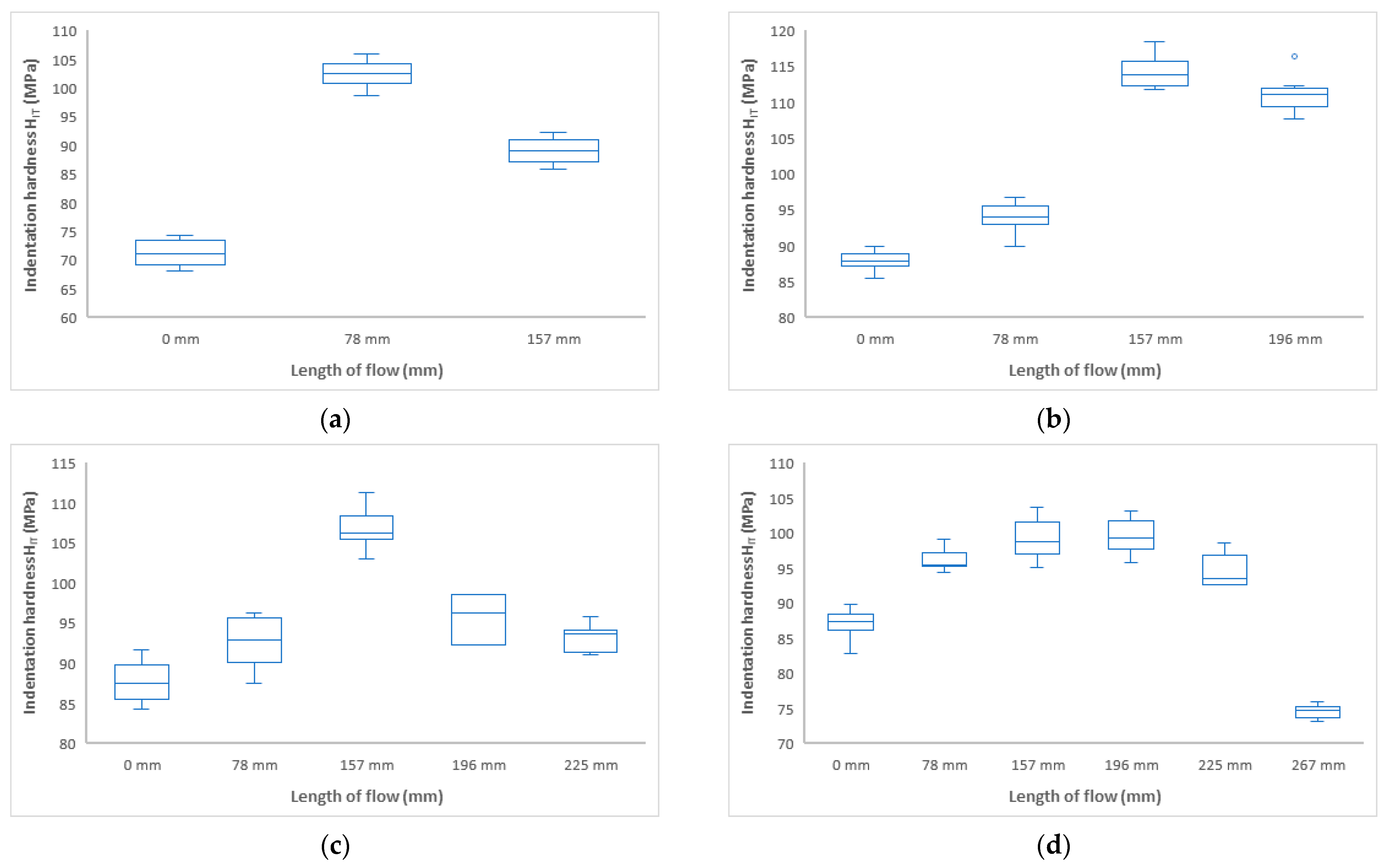 Polymers 17 01012 g004