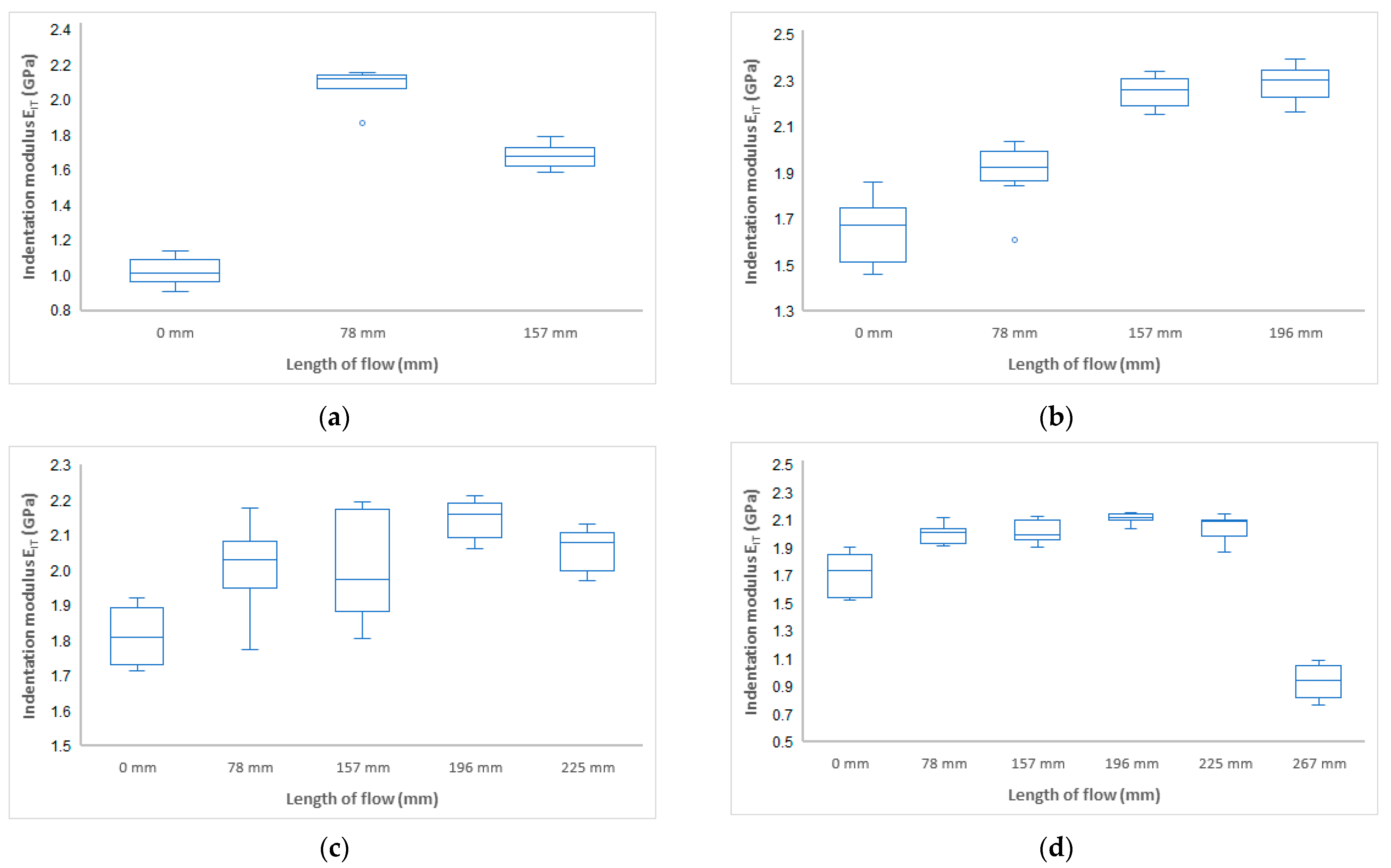 Polymers 17 01012 g006