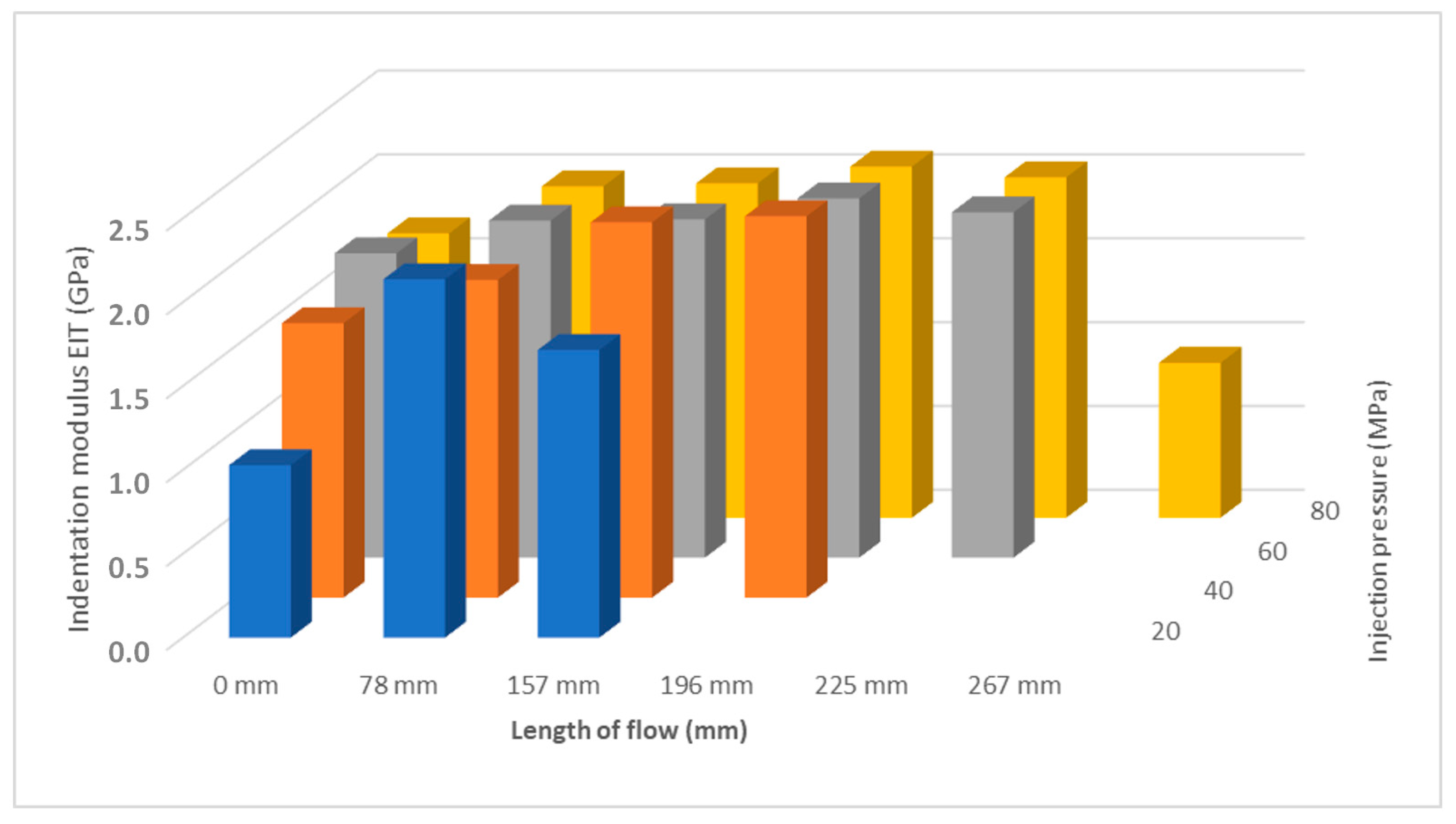 Polymers 17 01012 g007