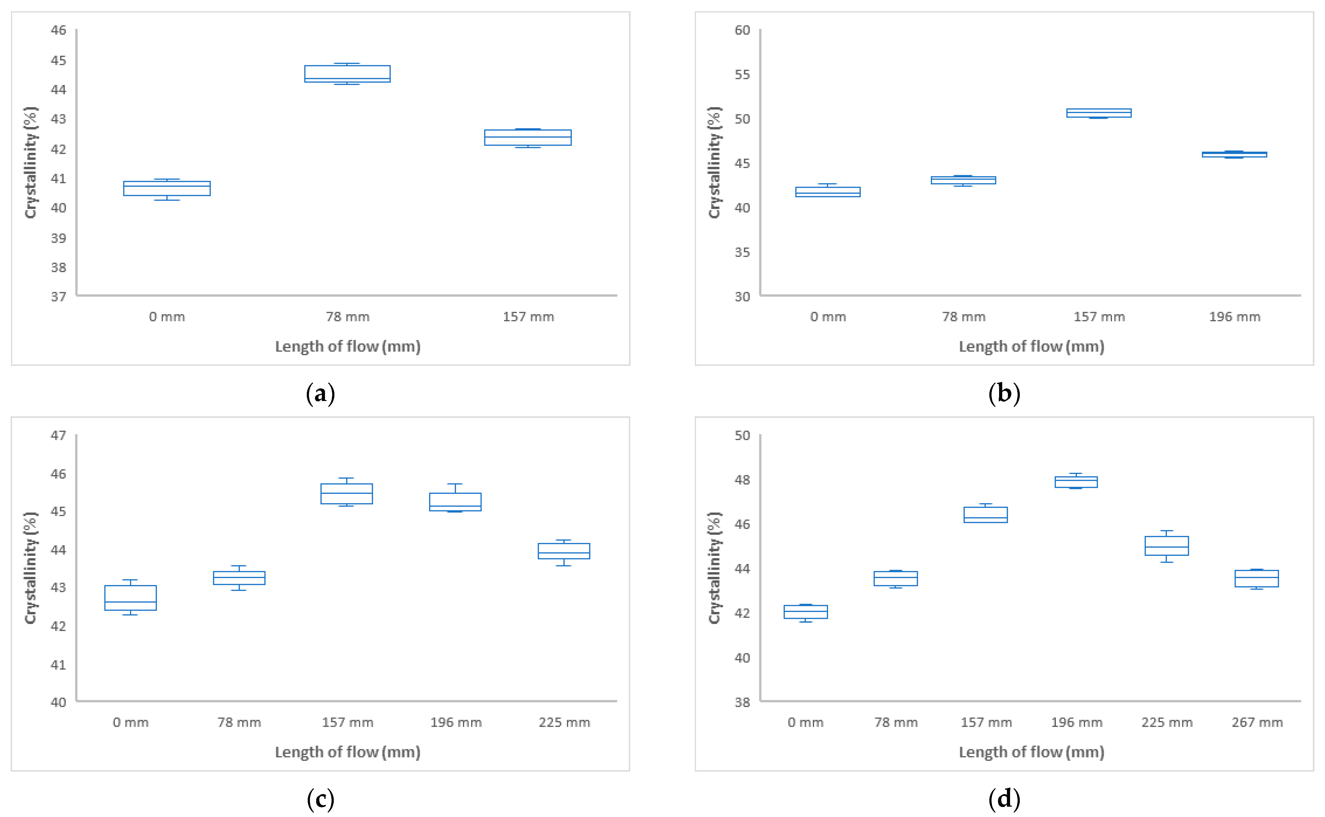 Polymers 17 01012 g010