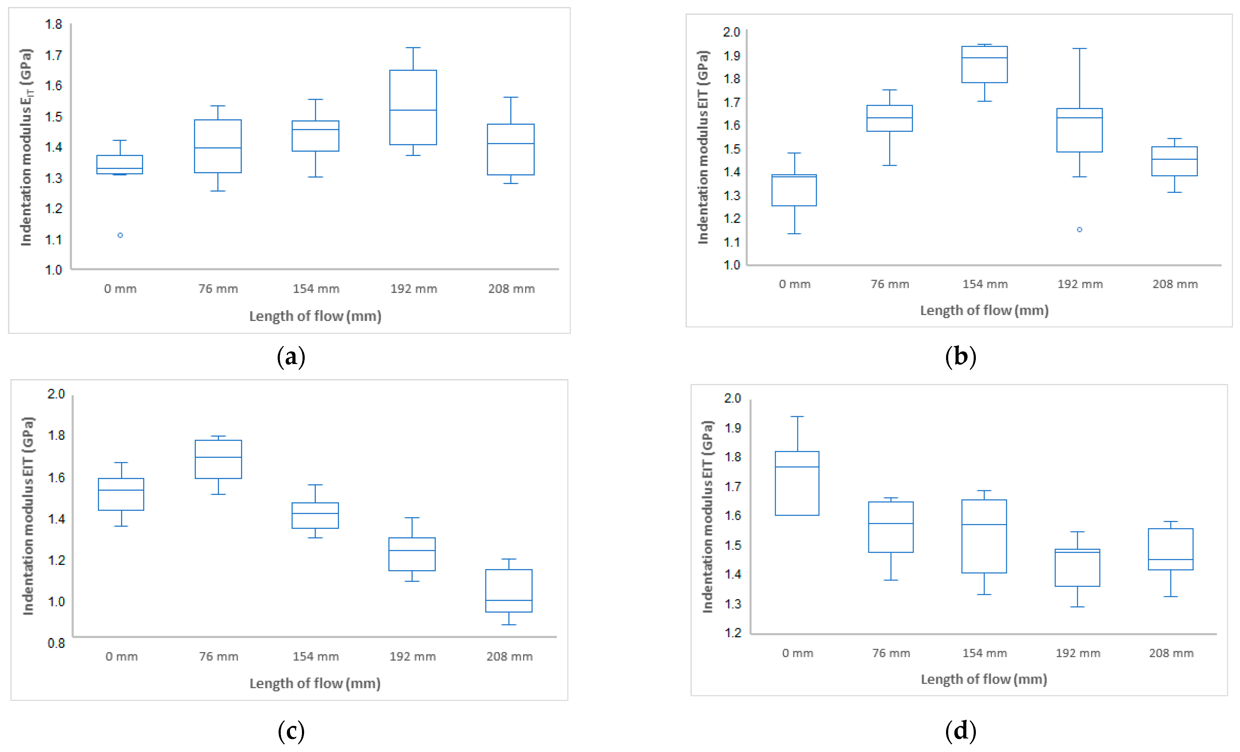 Polymers 17 01012 g013