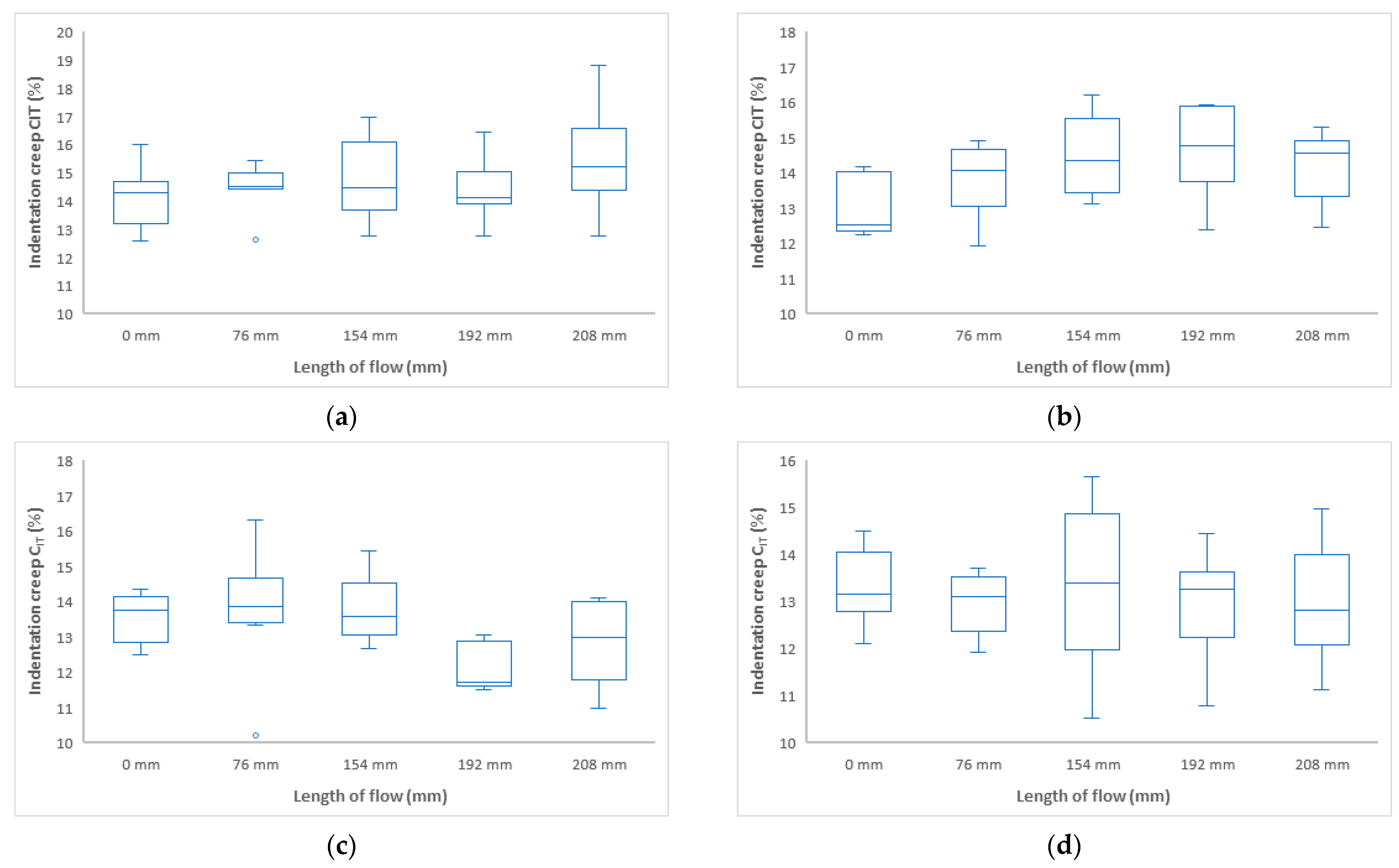 Polymers 17 01012 g015