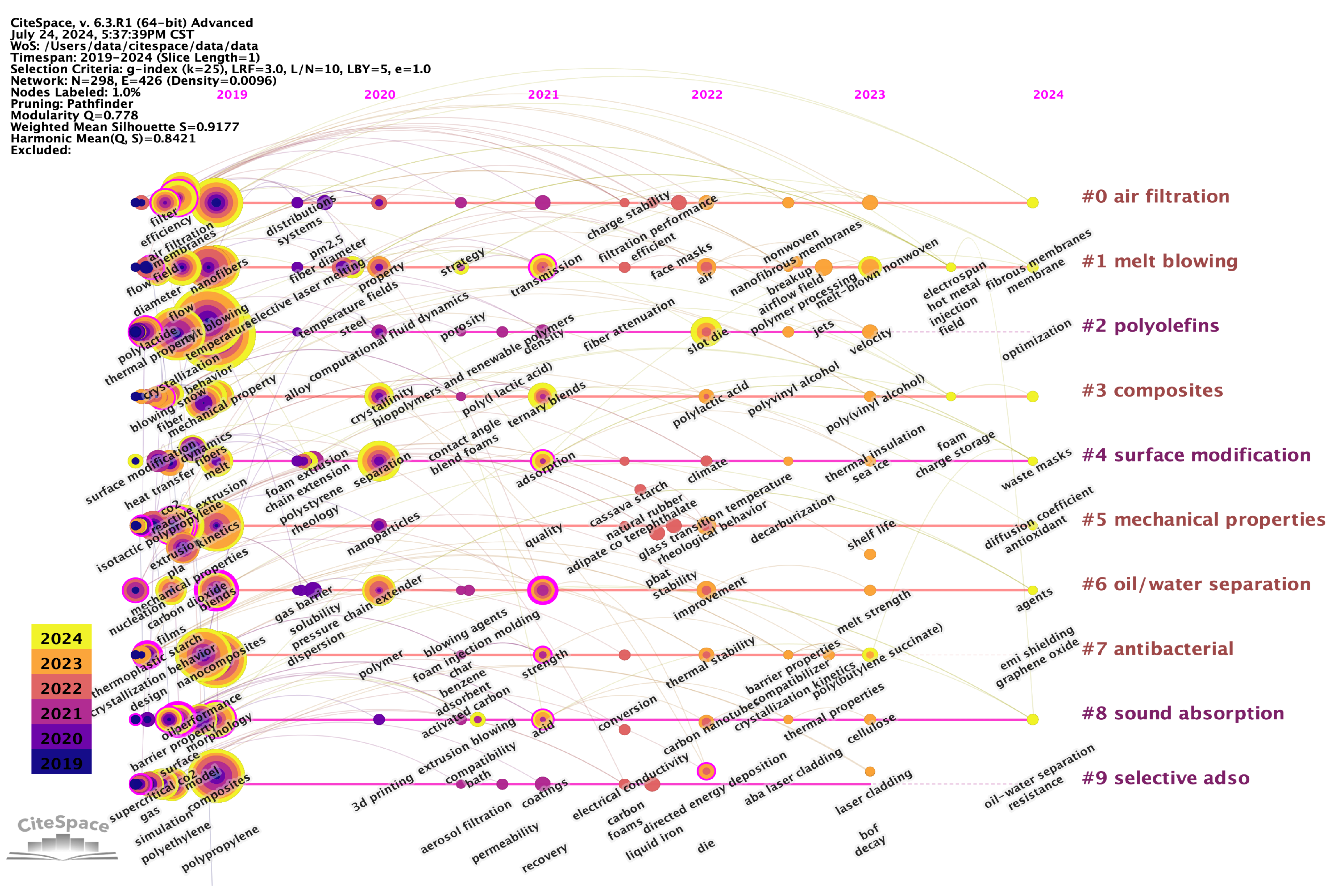 Polymers 17 01013 g002