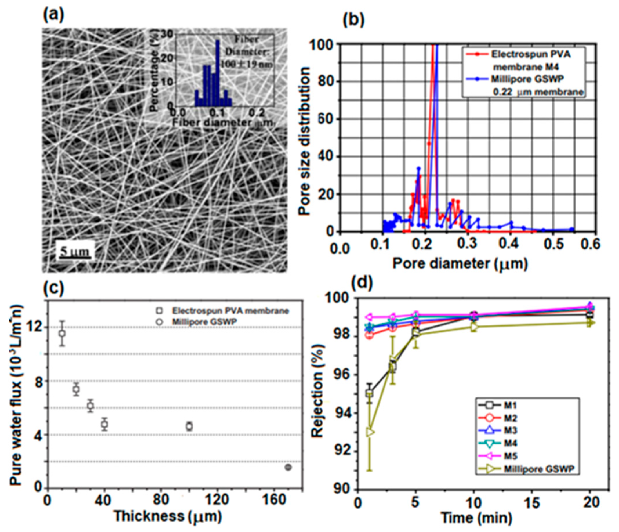Polymers 17 01016 g011