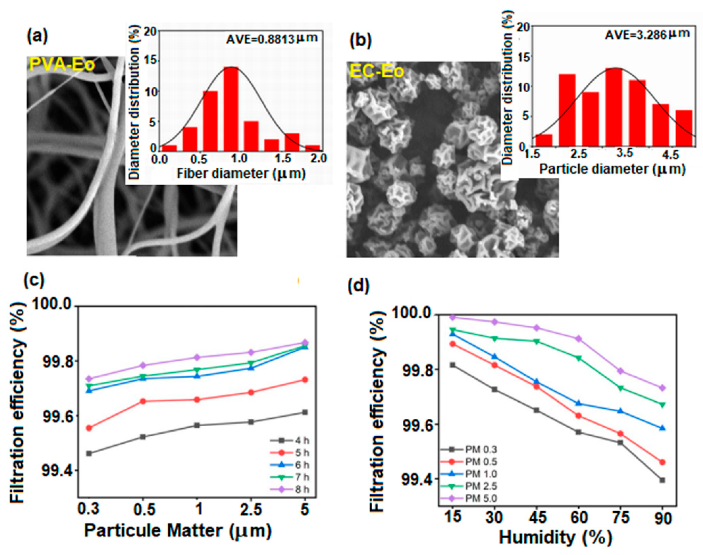 Polymers 17 01016 g015