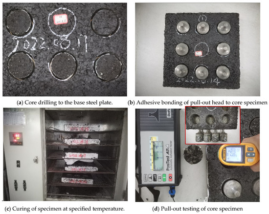 Impact of Curing Time and Temperature on Bond Performance of Epoxy