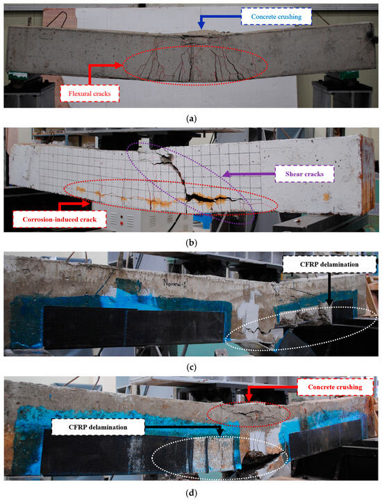 Performance Evaluation of Reinforced Concrete Beams with Corroded Rebar ...