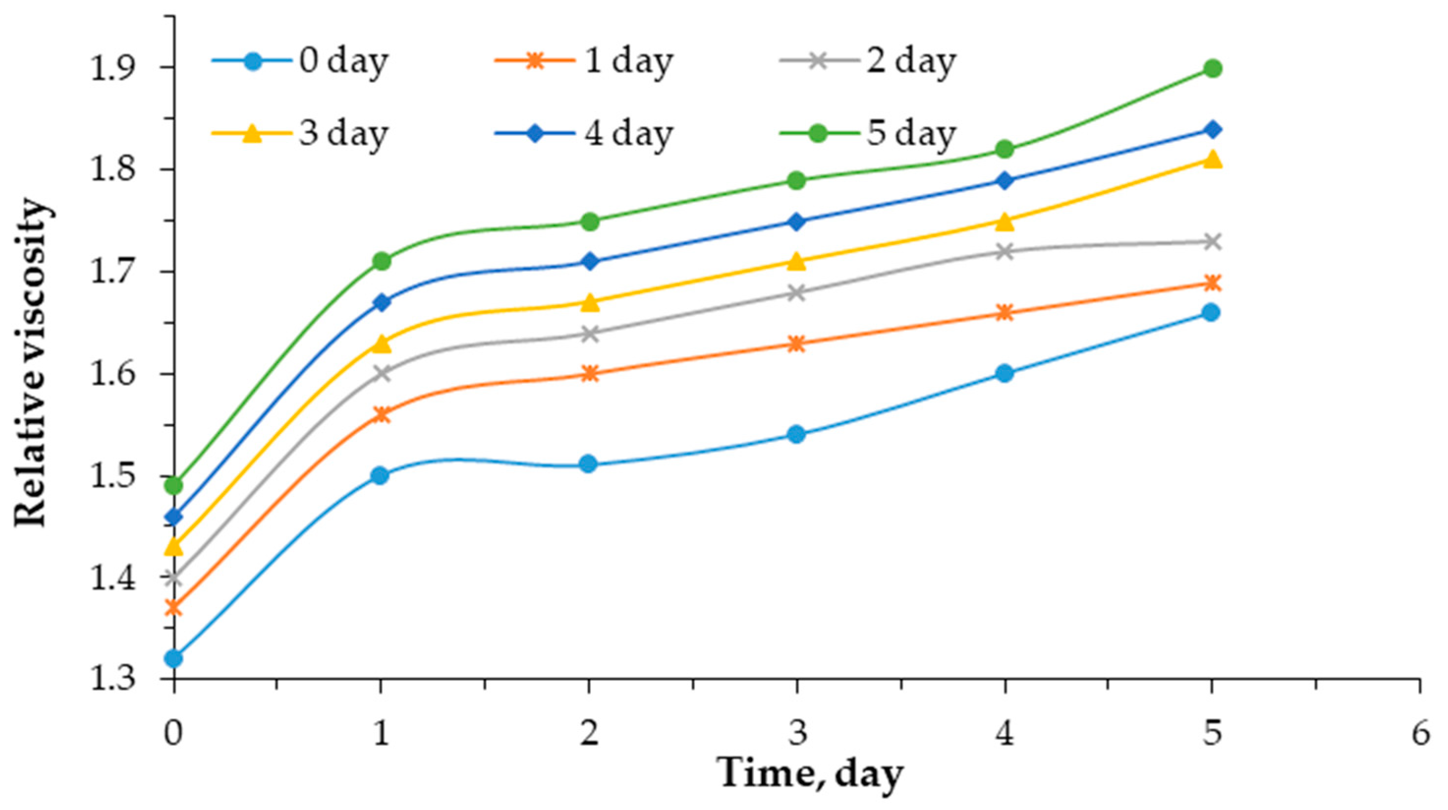 Polymers 17 01022 g002