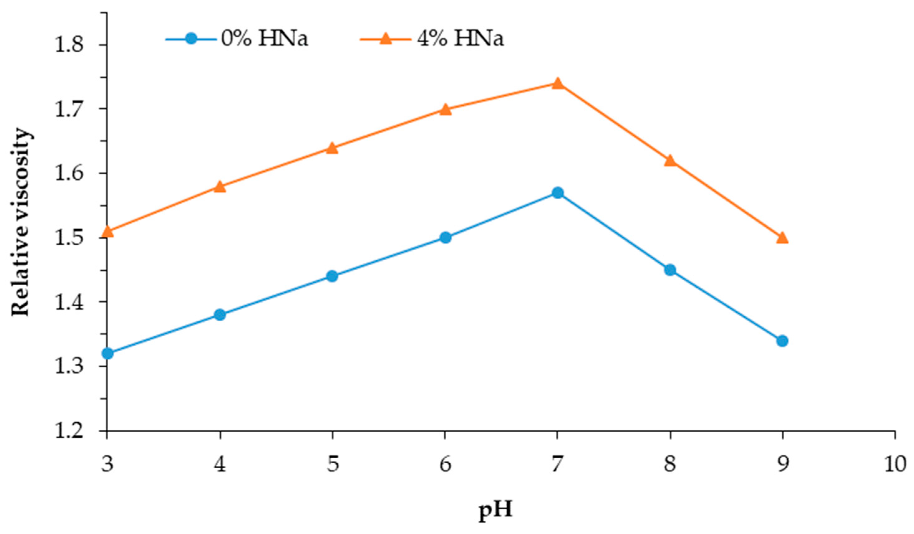 Polymers 17 01022 g003