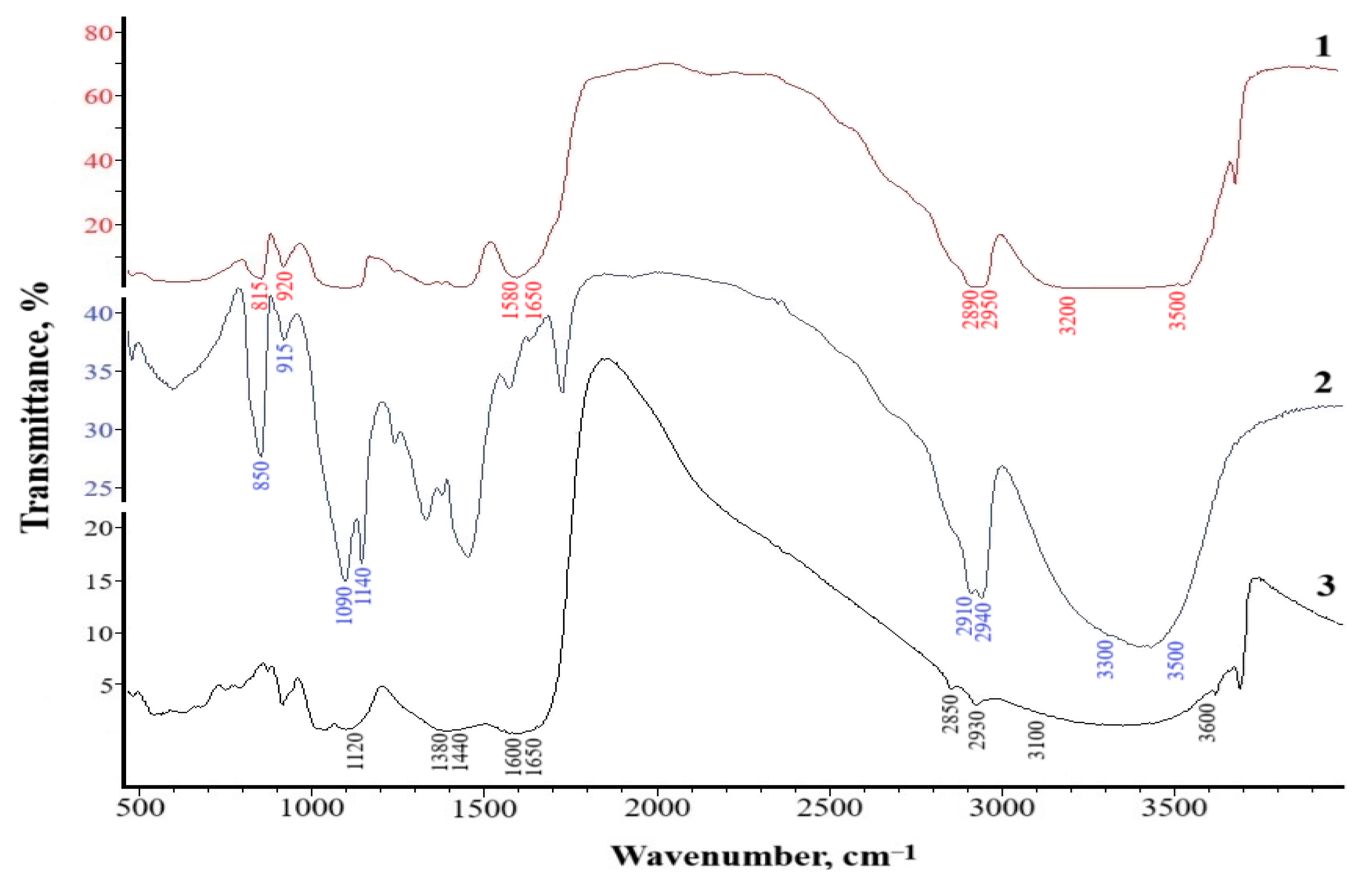 Polymers 17 01022 g004