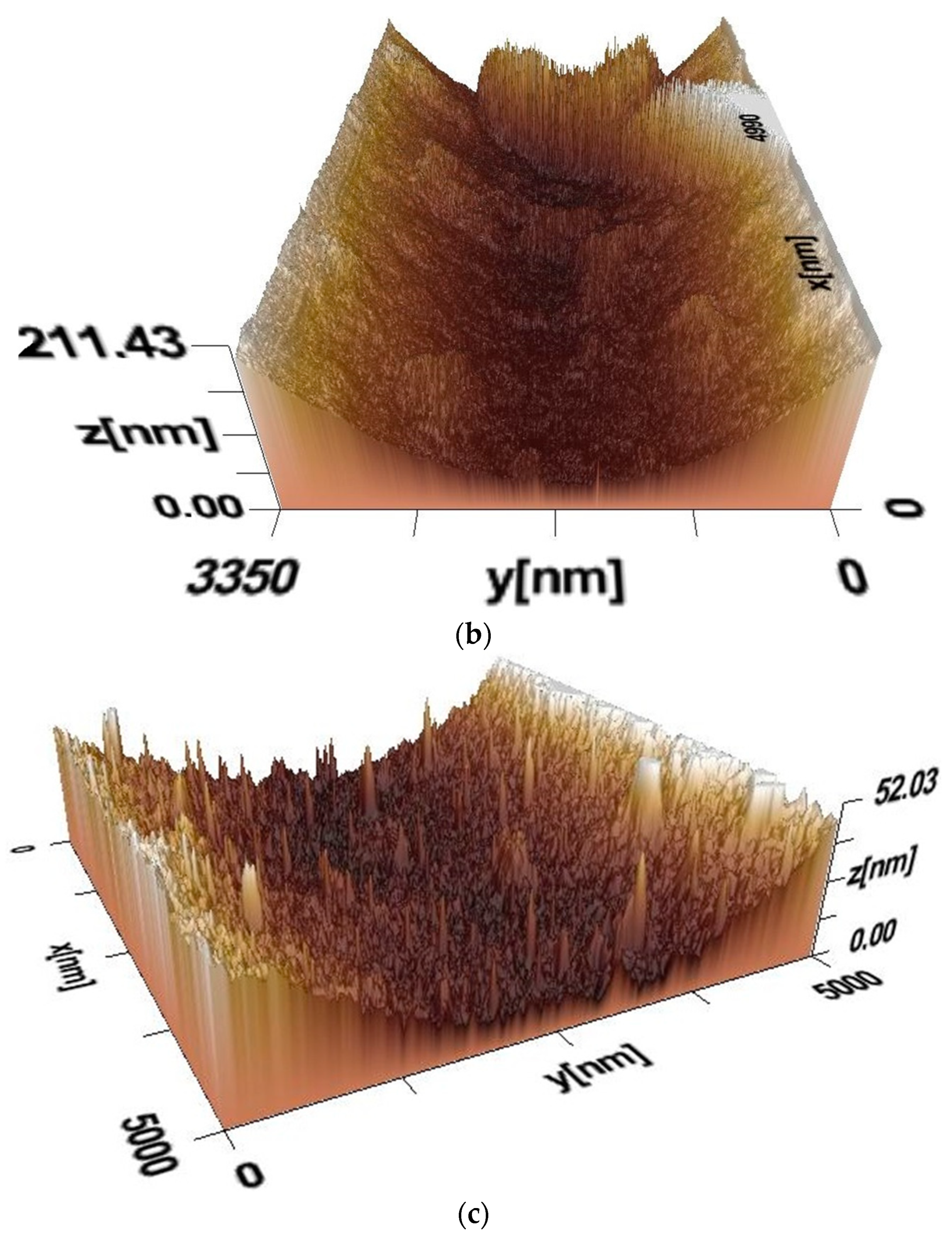 Polymers 17 01022 g005b